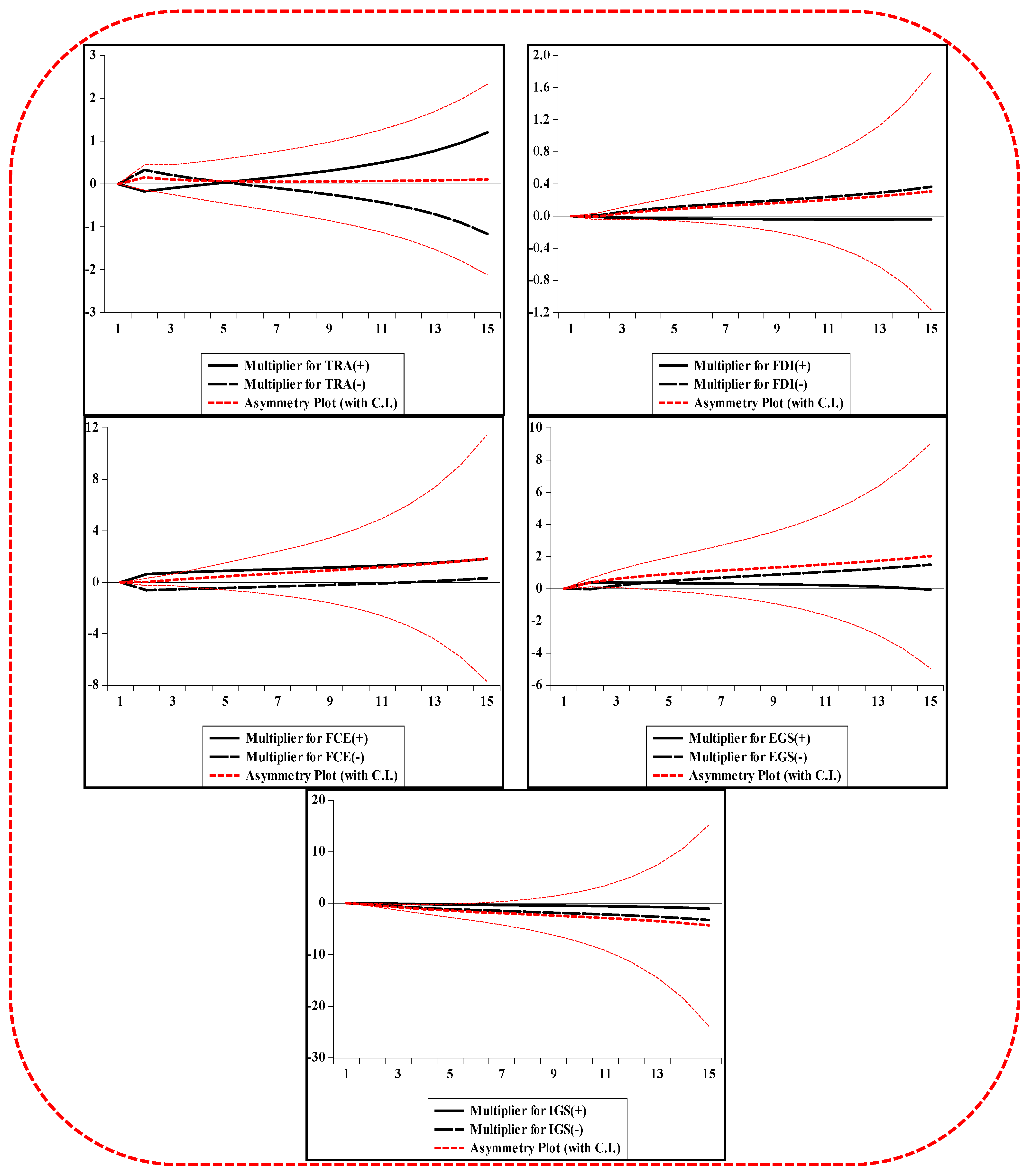 Sustainability 15 05916 g004