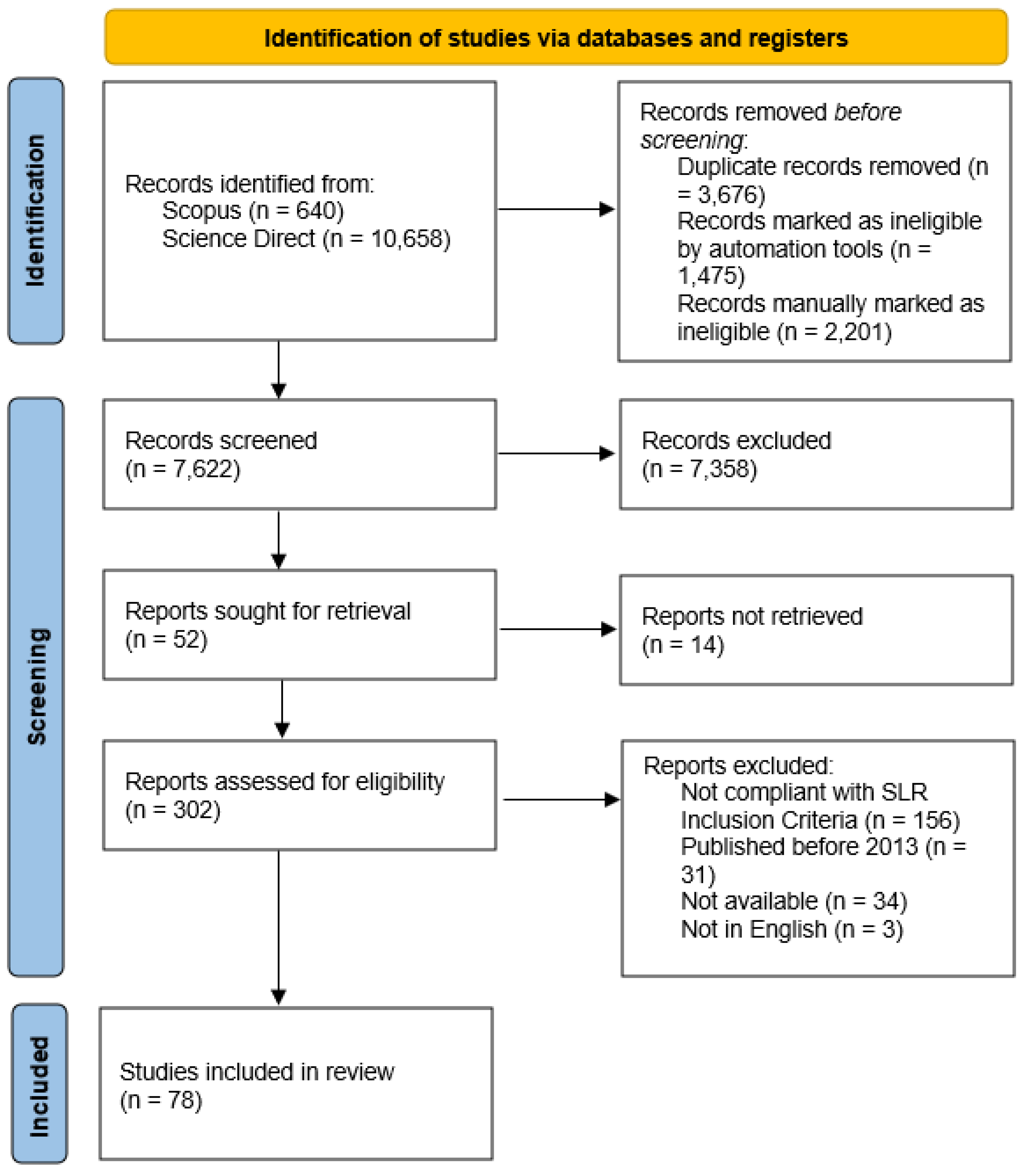 Sustainability 15 05919 g002