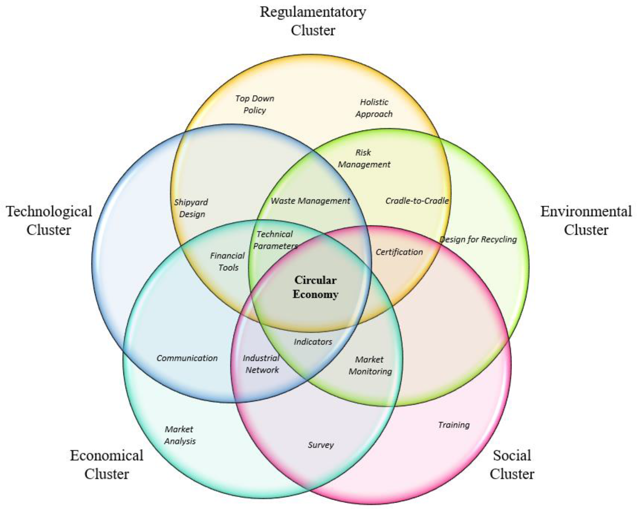 Sustainability 15 05919 g004