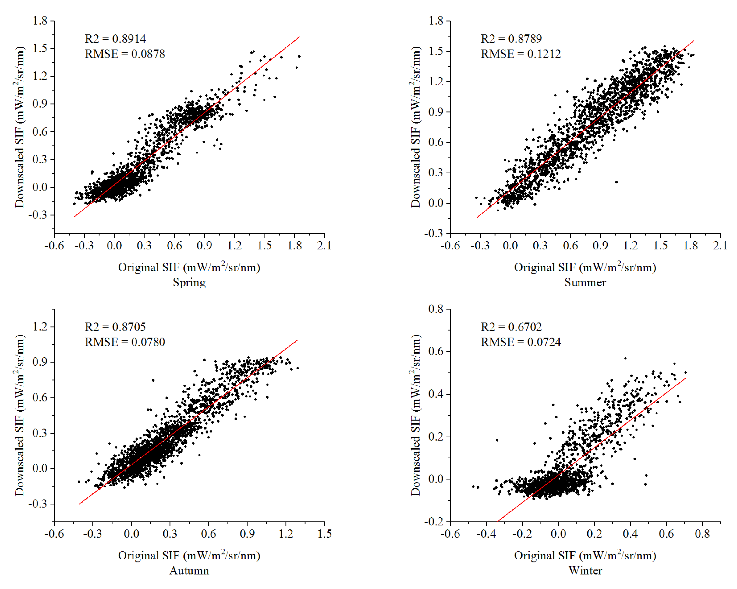 Sustainability 15 05920 g006