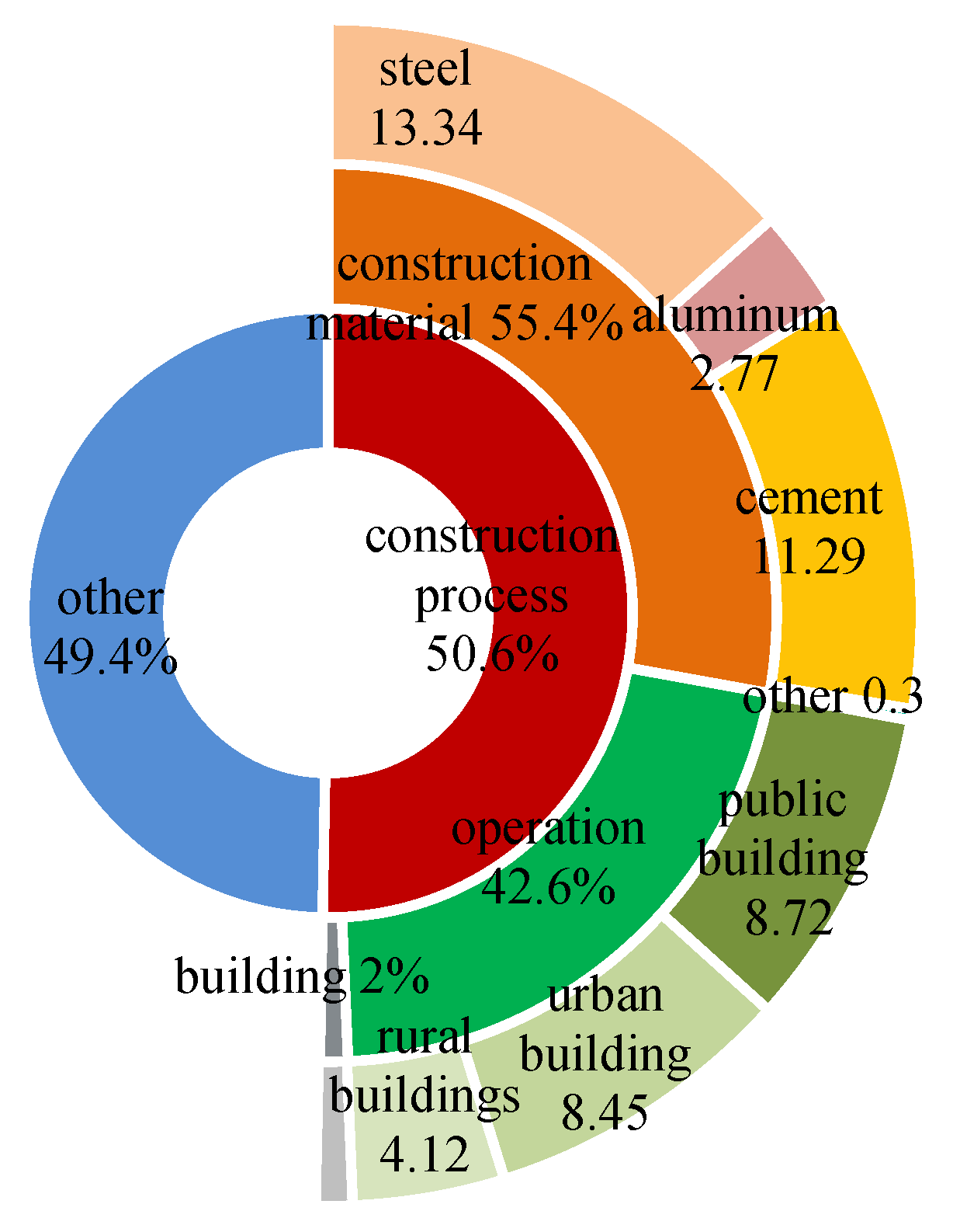Sustainability 15 05922 g001