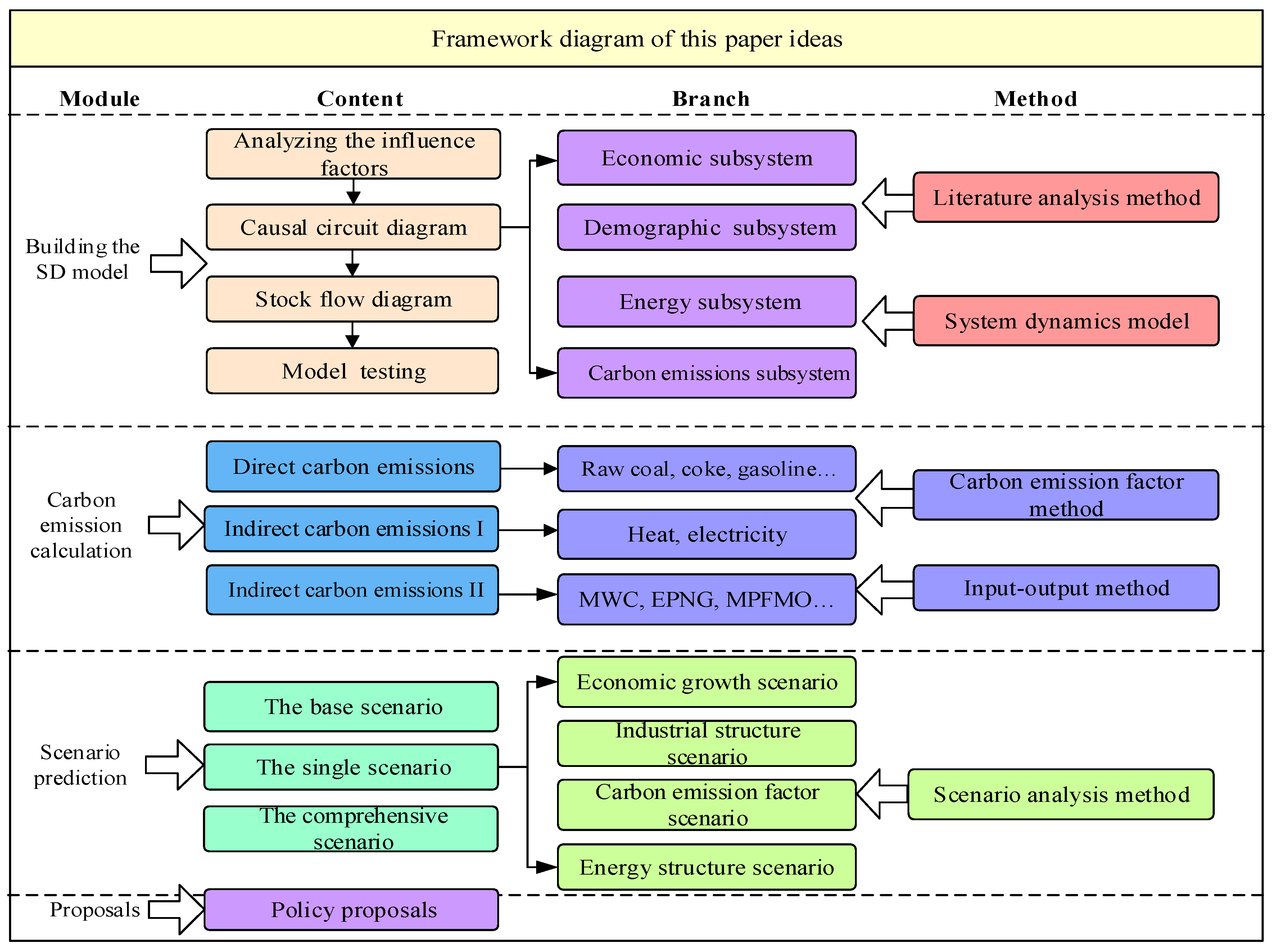 Sustainability 15 05922 g002