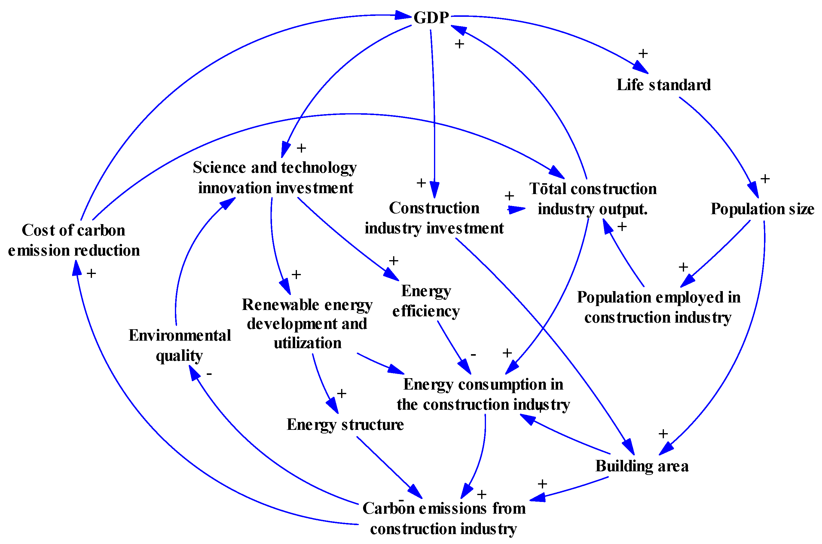 Sustainability 15 05922 g003