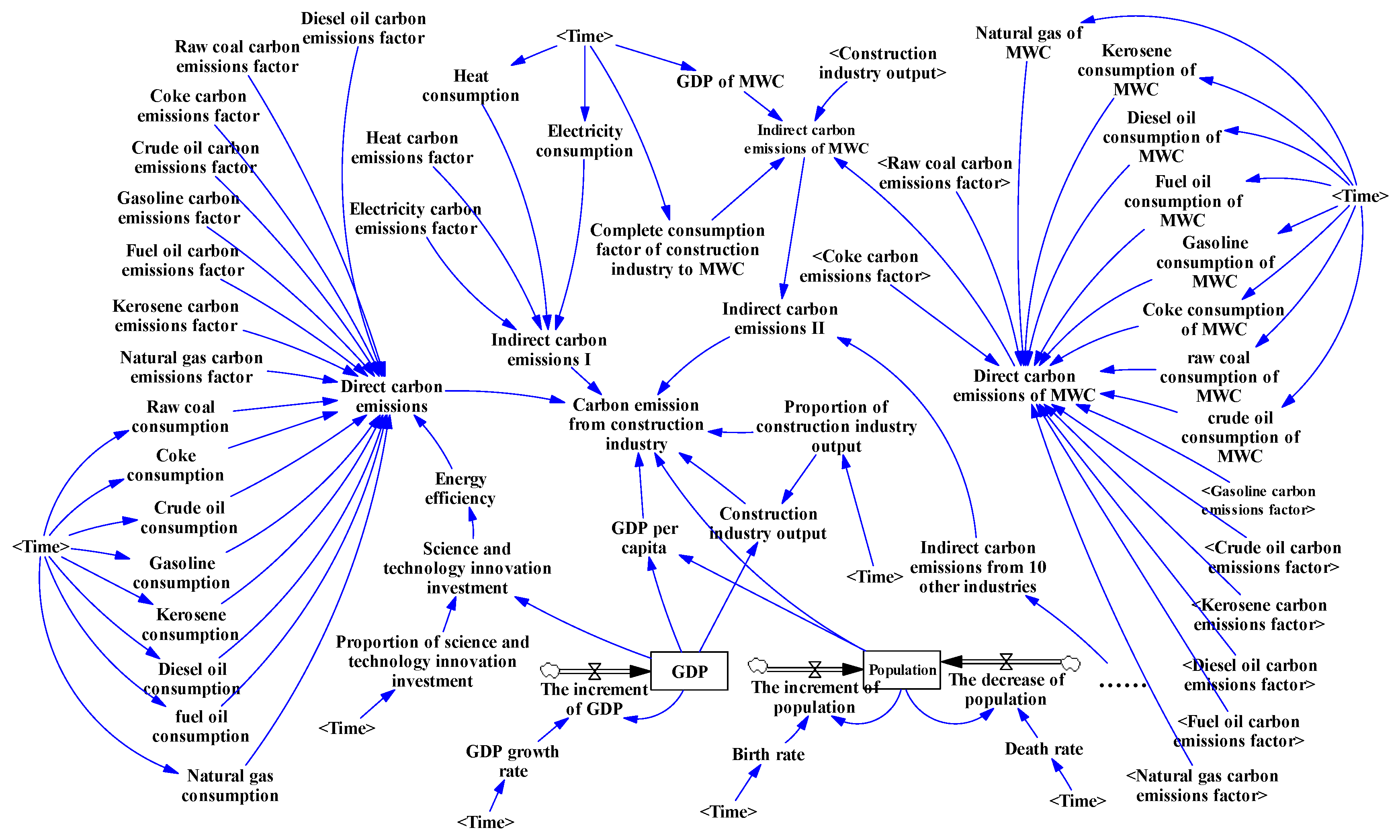 Sustainability 15 05922 g004