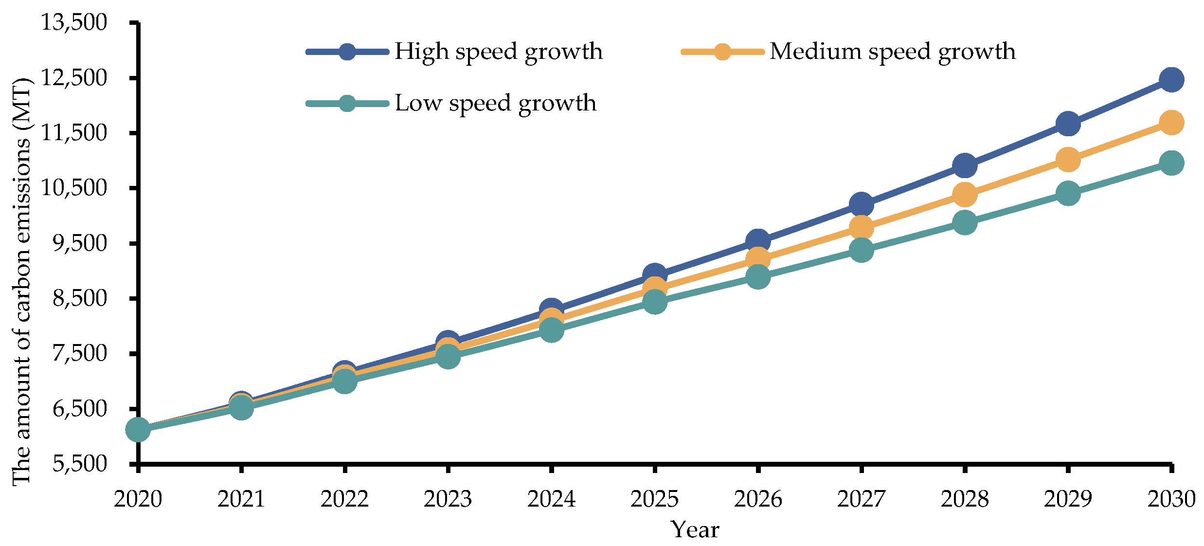 Sustainability 15 05922 g010