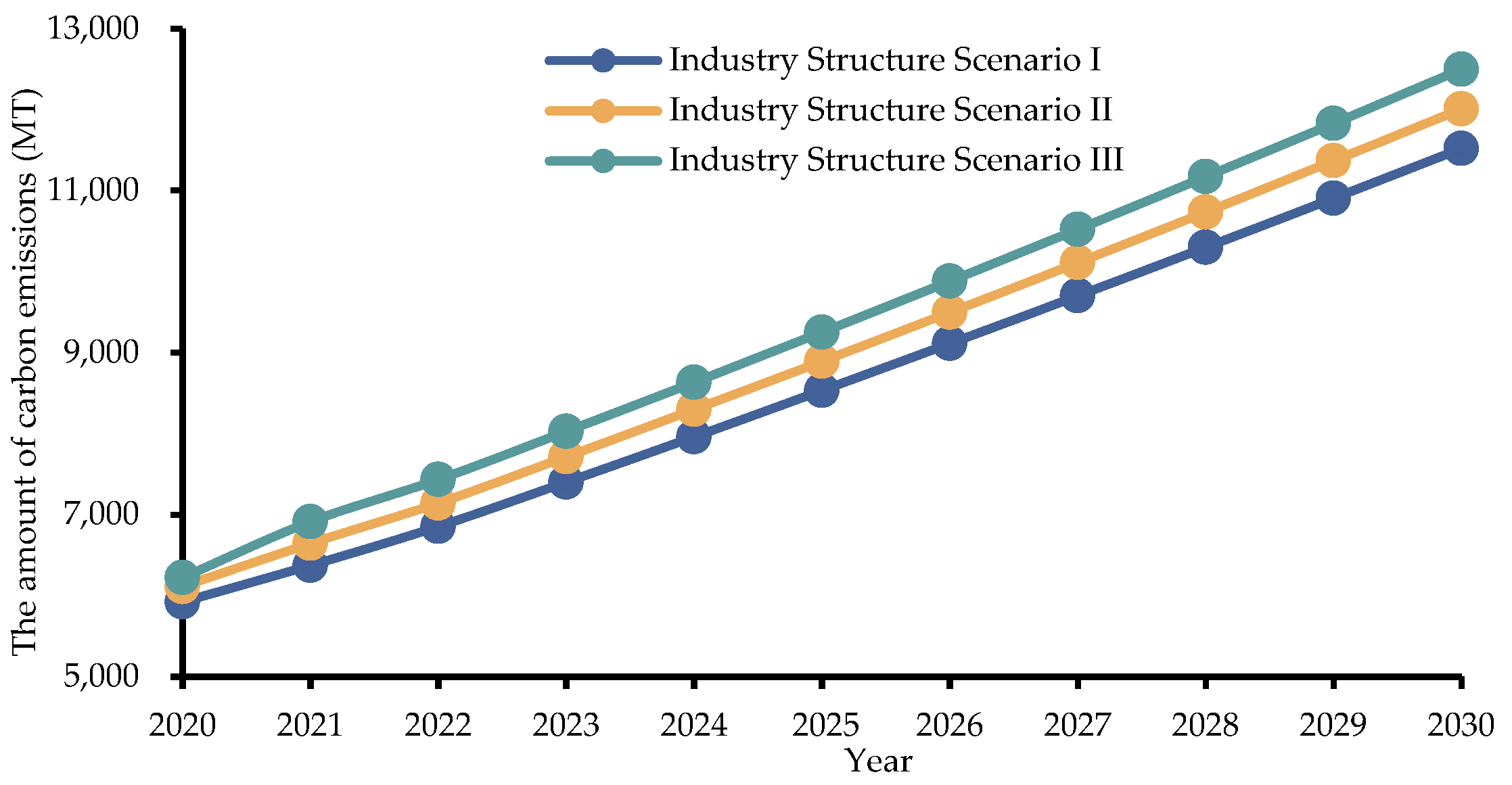 Sustainability 15 05922 g012