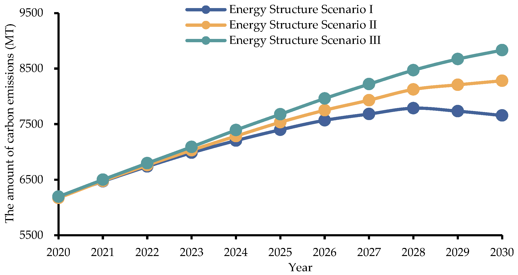 Sustainability 15 05922 g013