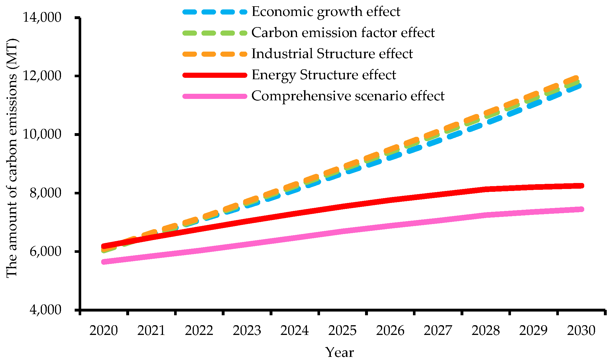 Sustainability 15 05922 g015