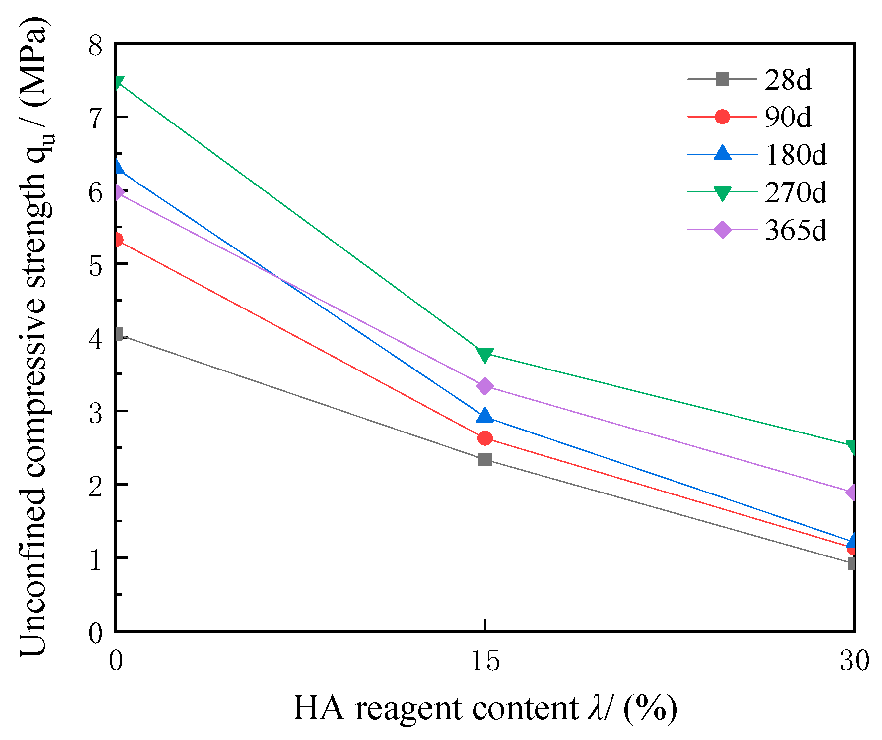 Sustainability 15 05923 g005