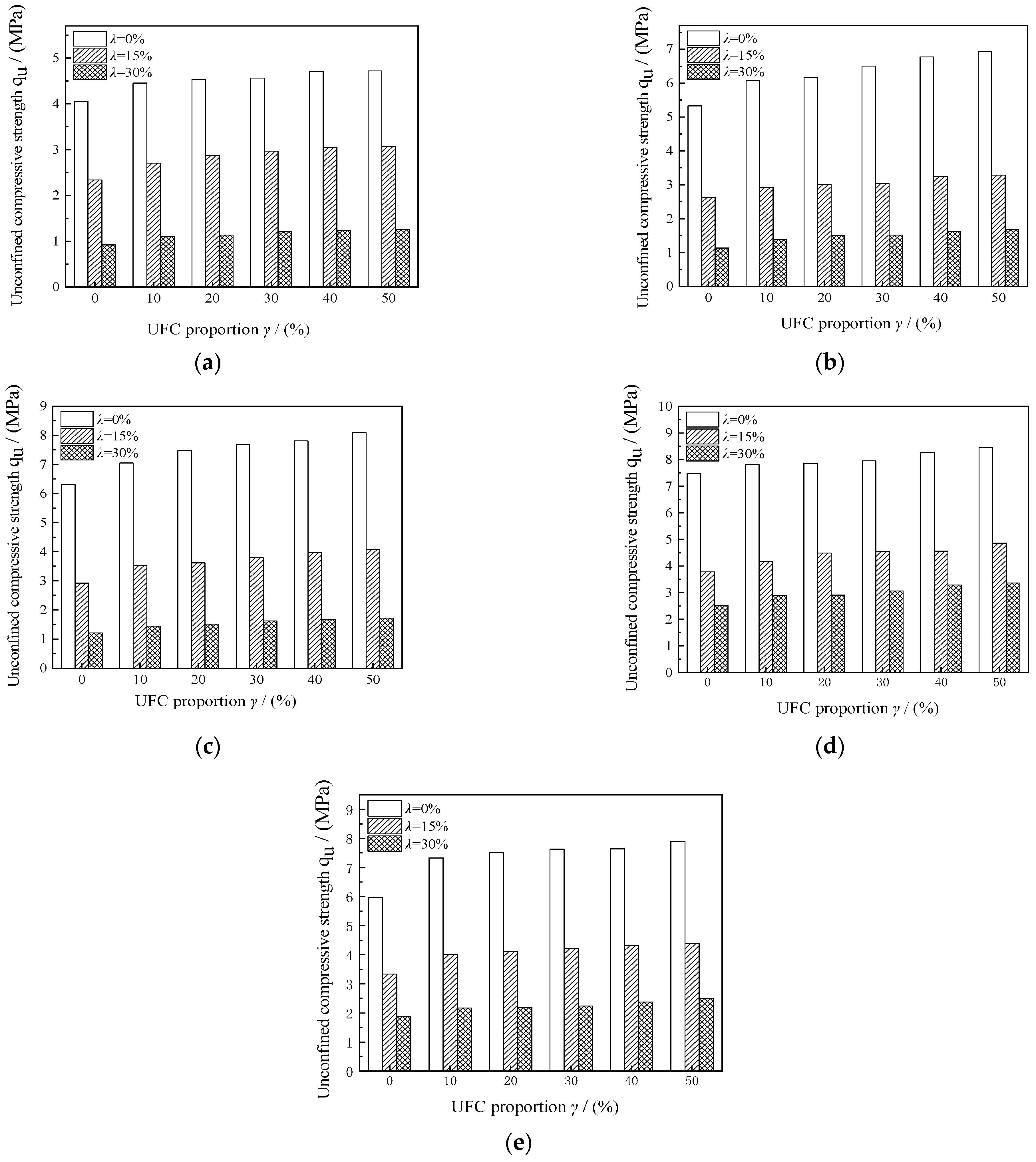 Sustainability 15 05923 g006