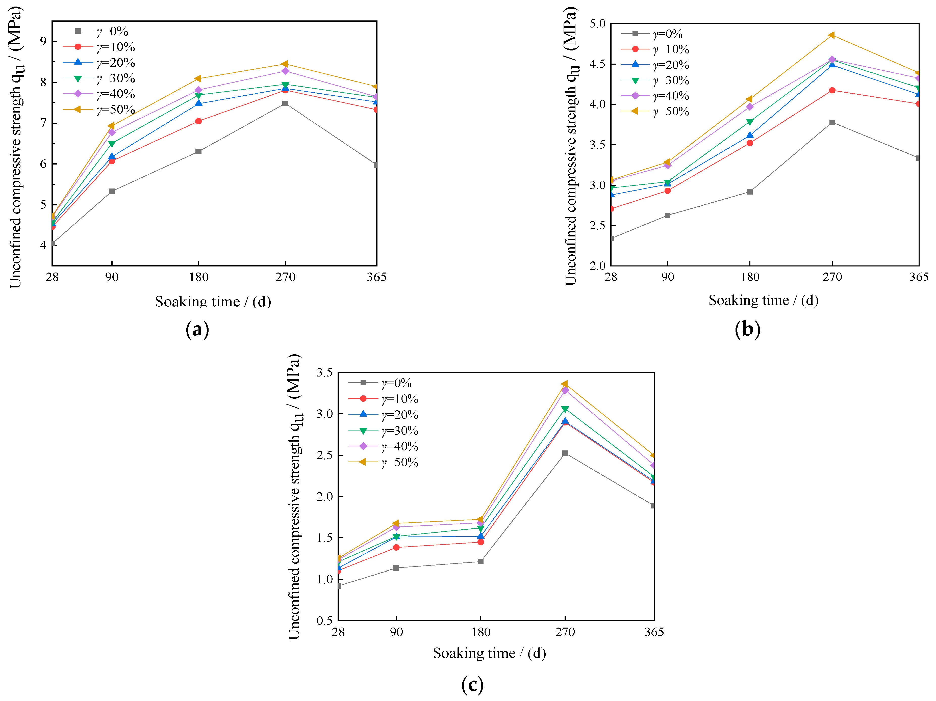 Sustainability 15 05923 g007