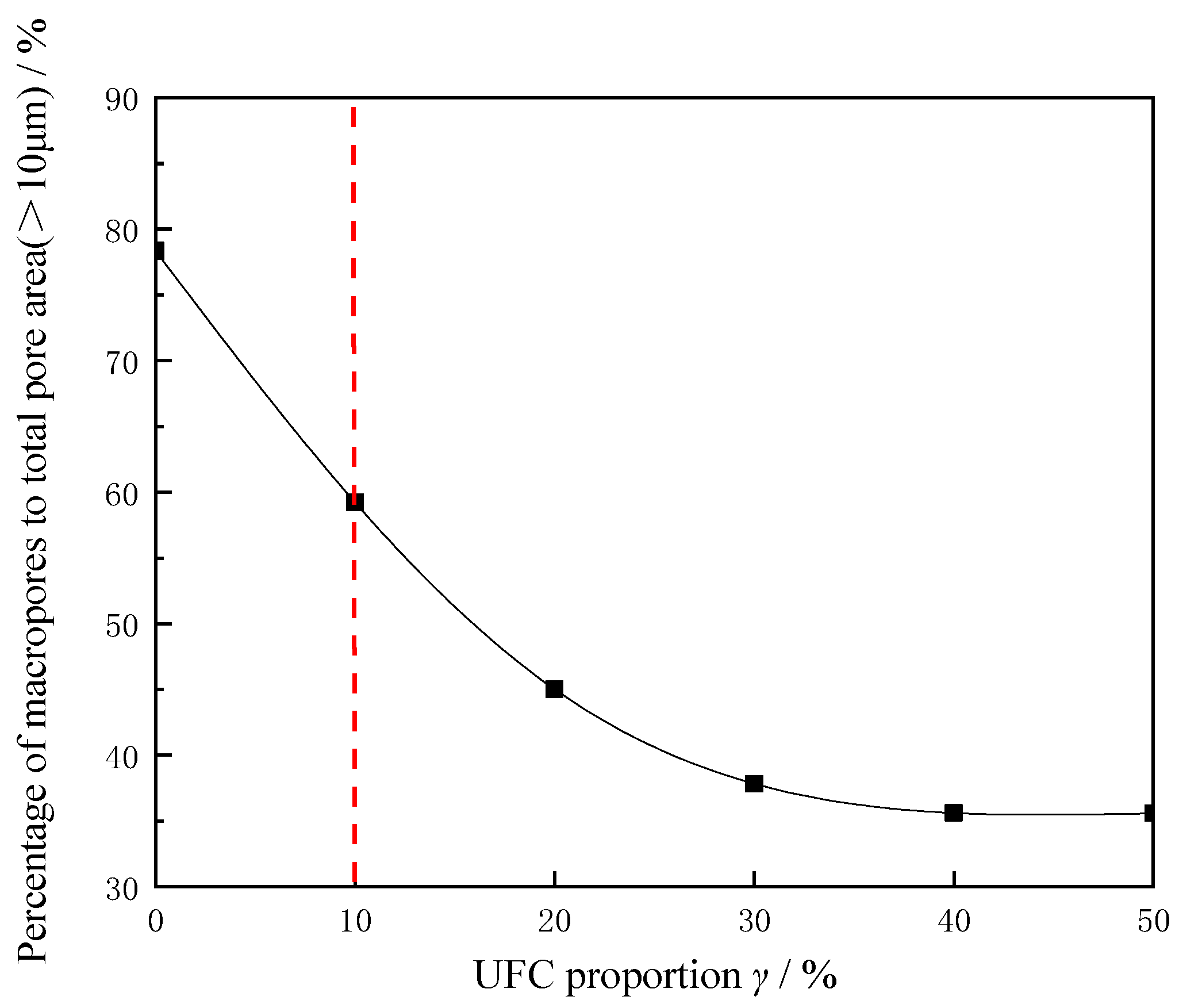 Sustainability 15 05923 g010