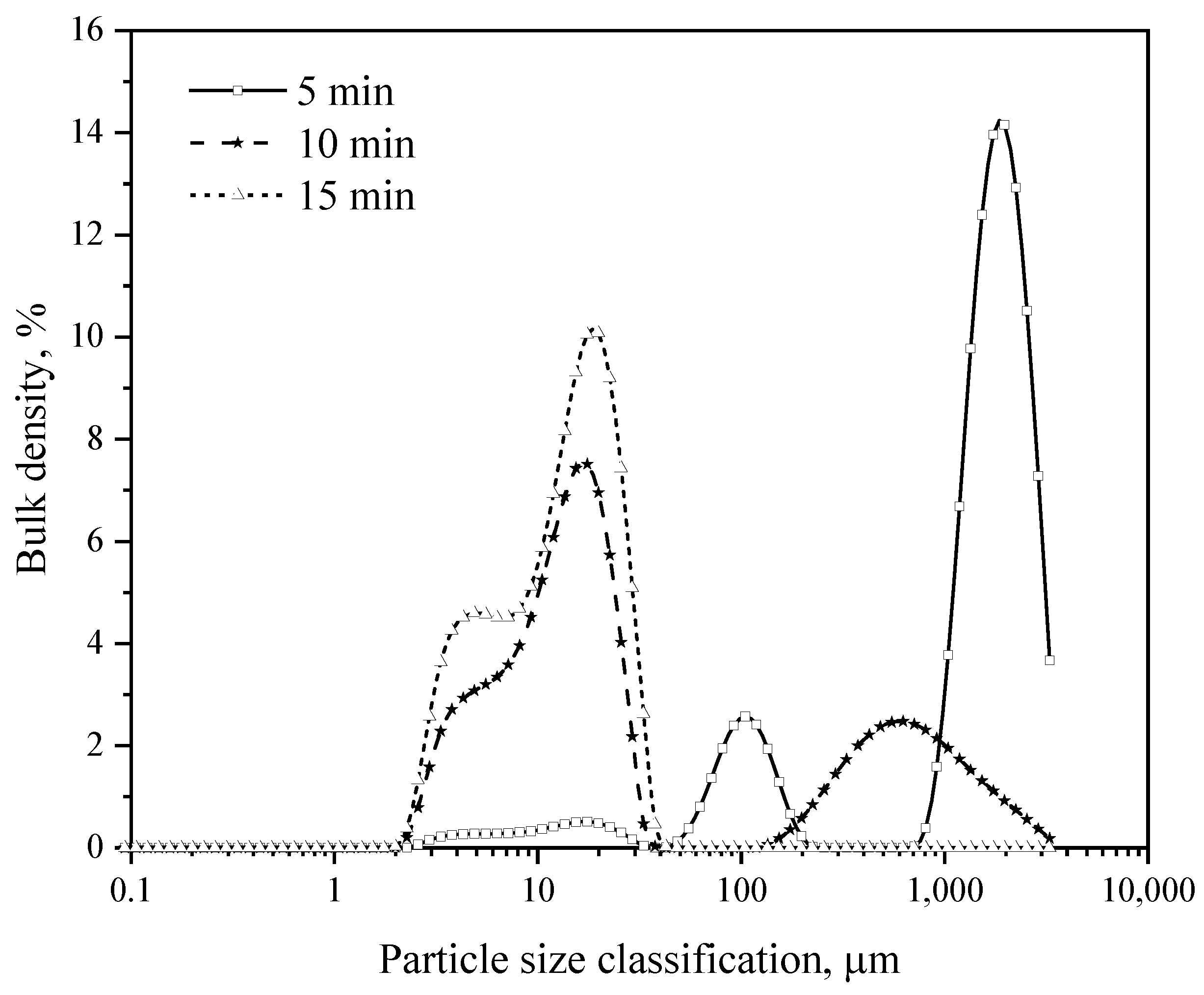 Sustainability 15 05936 g003