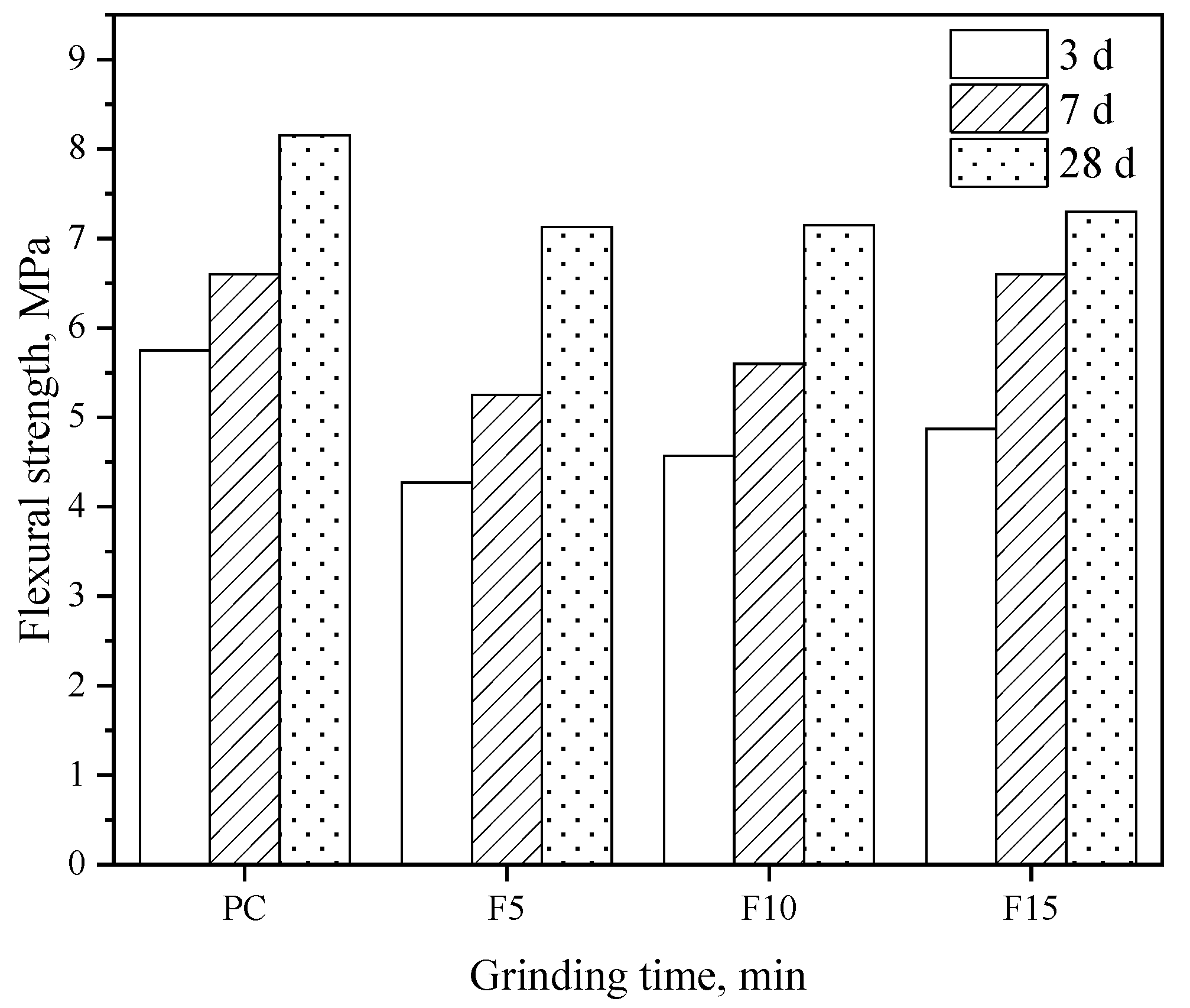 Sustainability 15 05936 g006