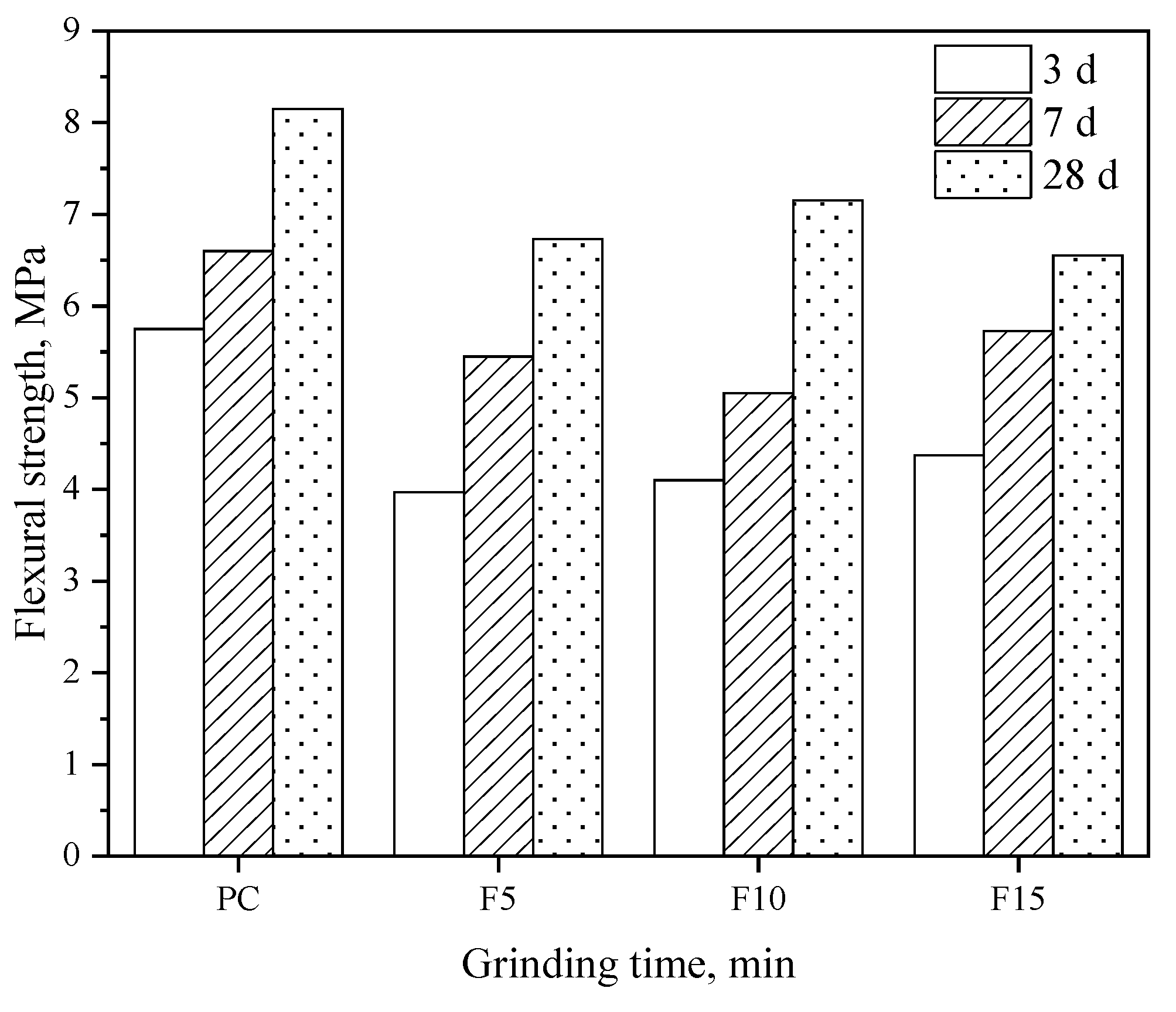 Sustainability 15 05936 g008
