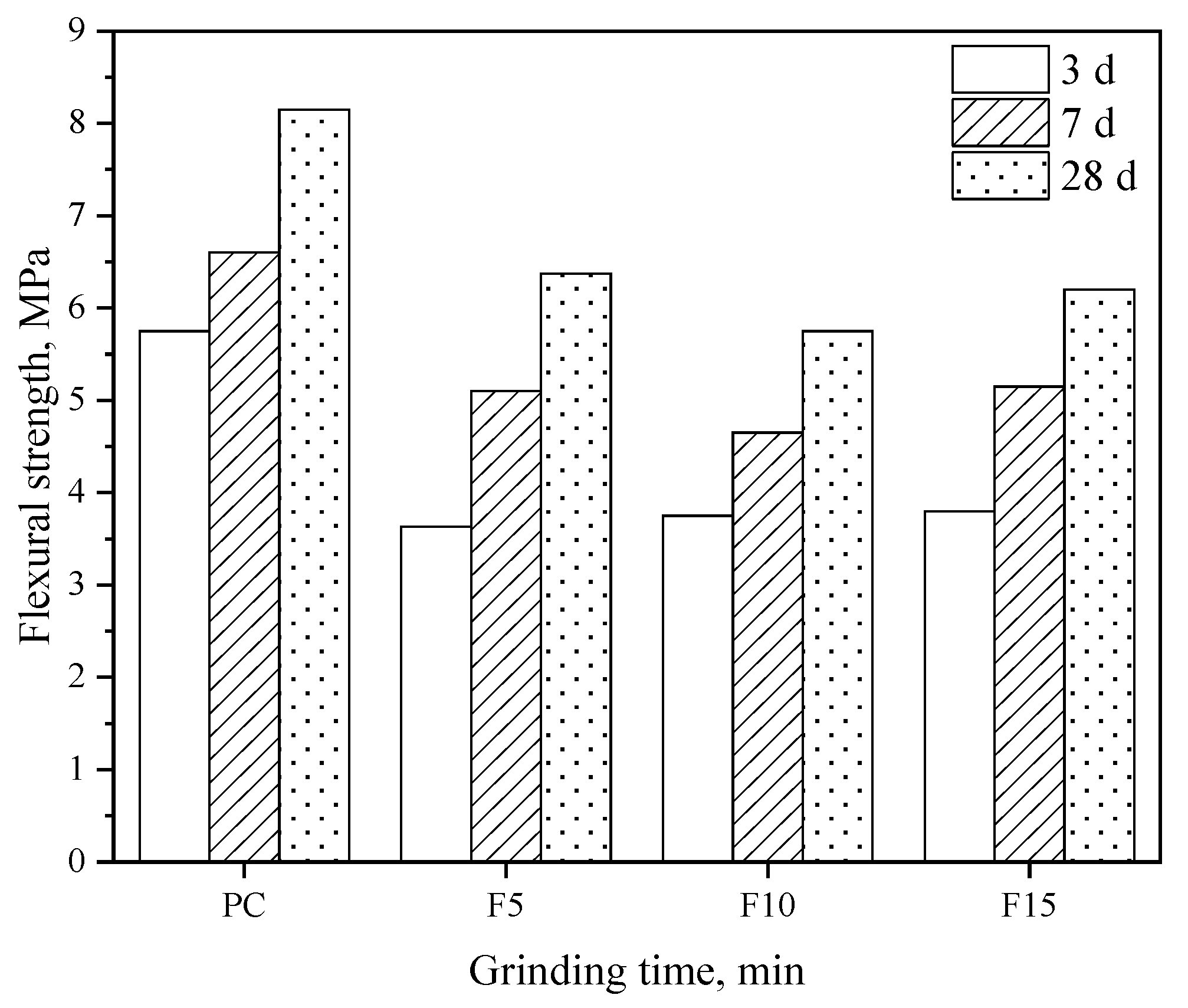 Sustainability 15 05936 g010