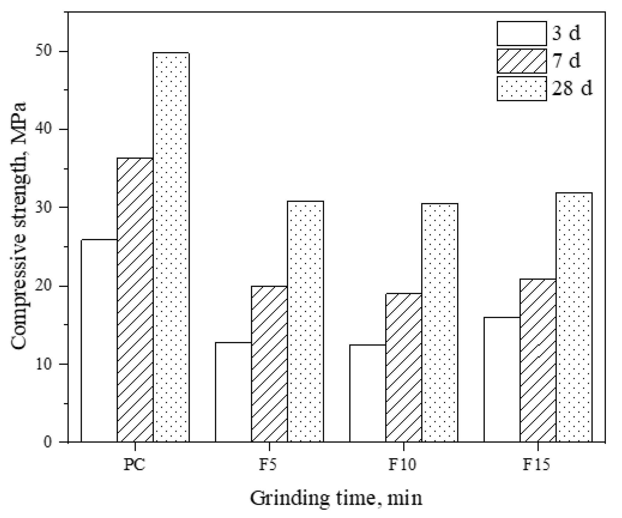 Sustainability 15 05936 g011