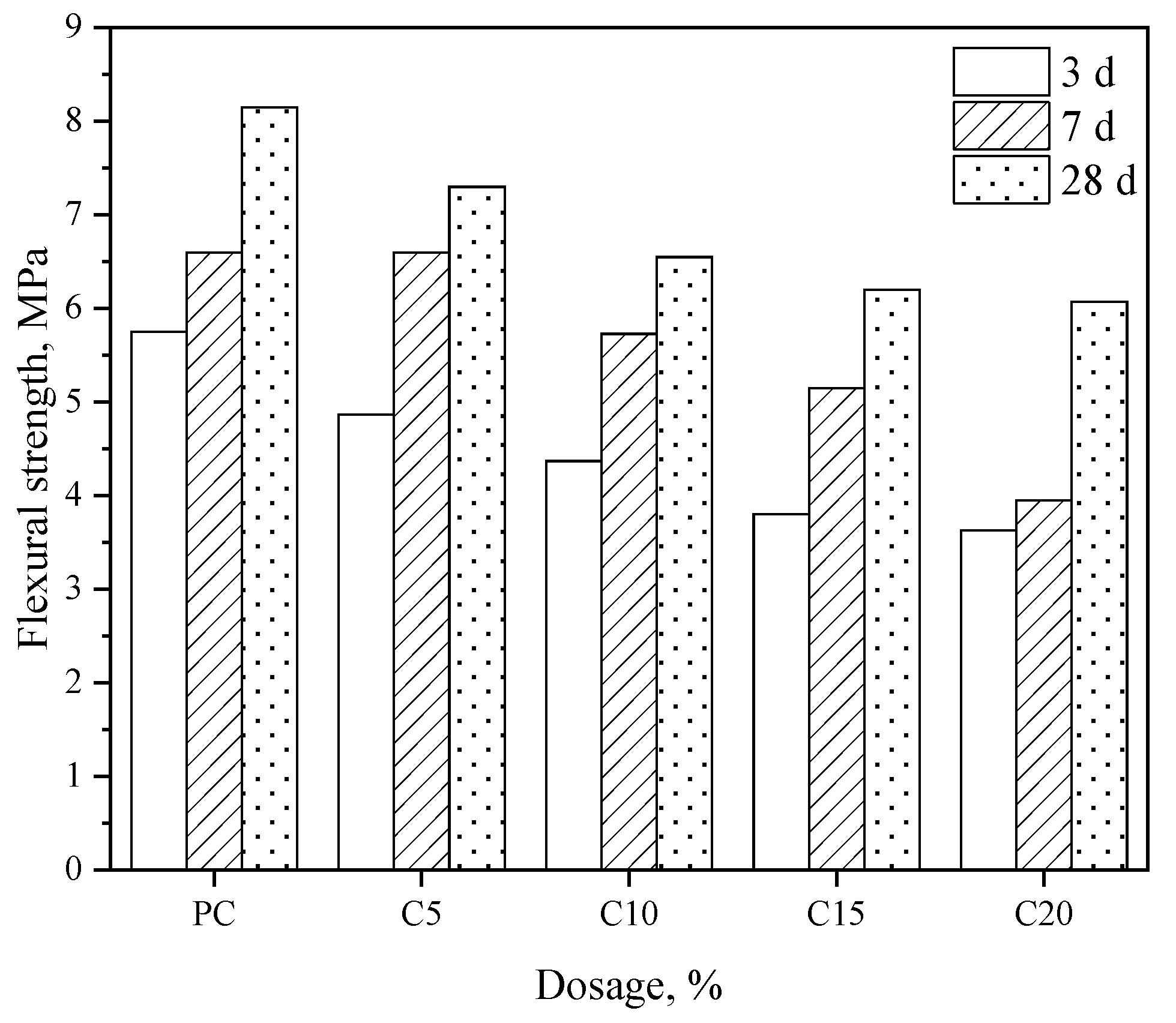 Sustainability 15 05936 g014