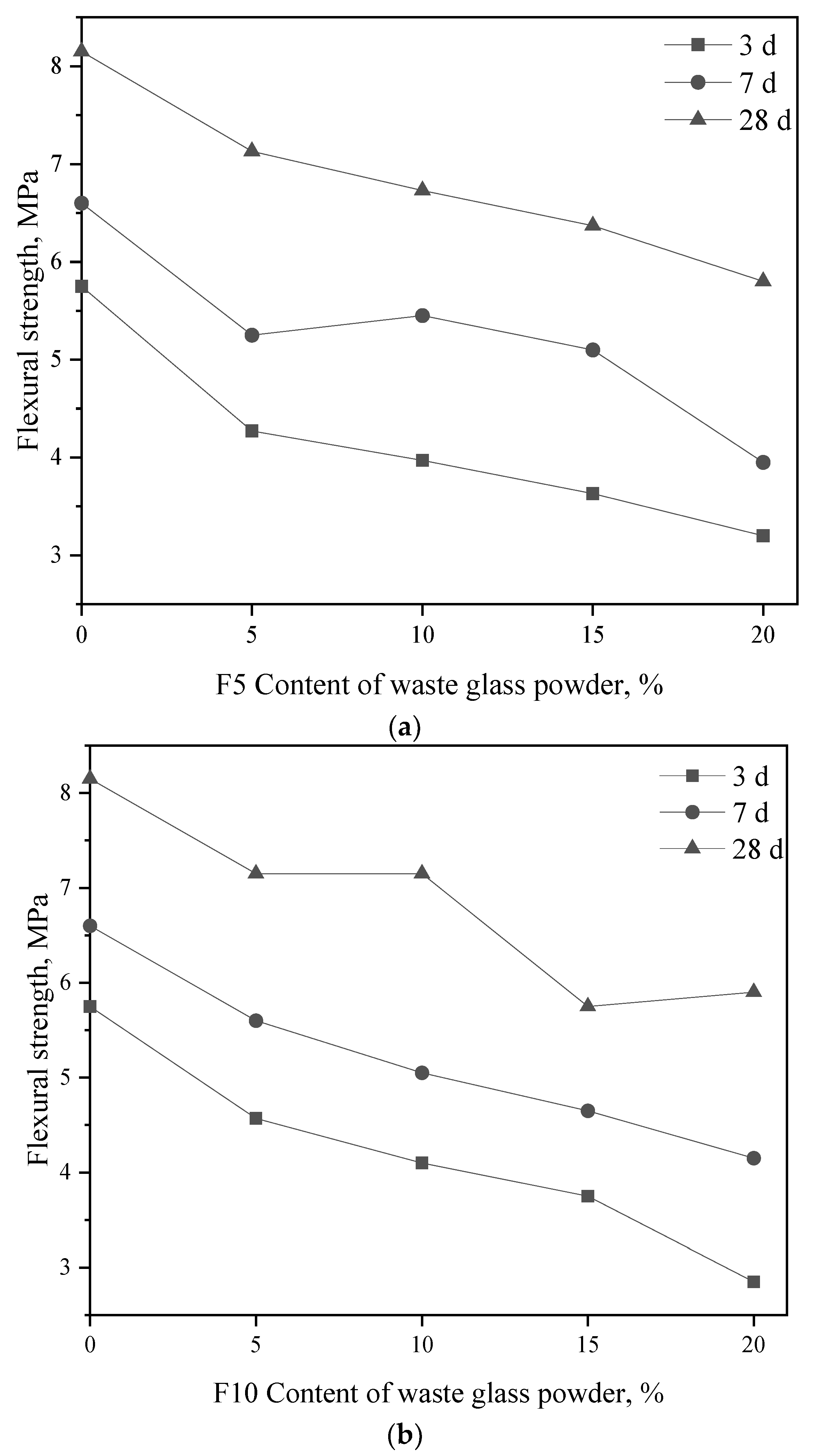 Sustainability 15 05936 g015a