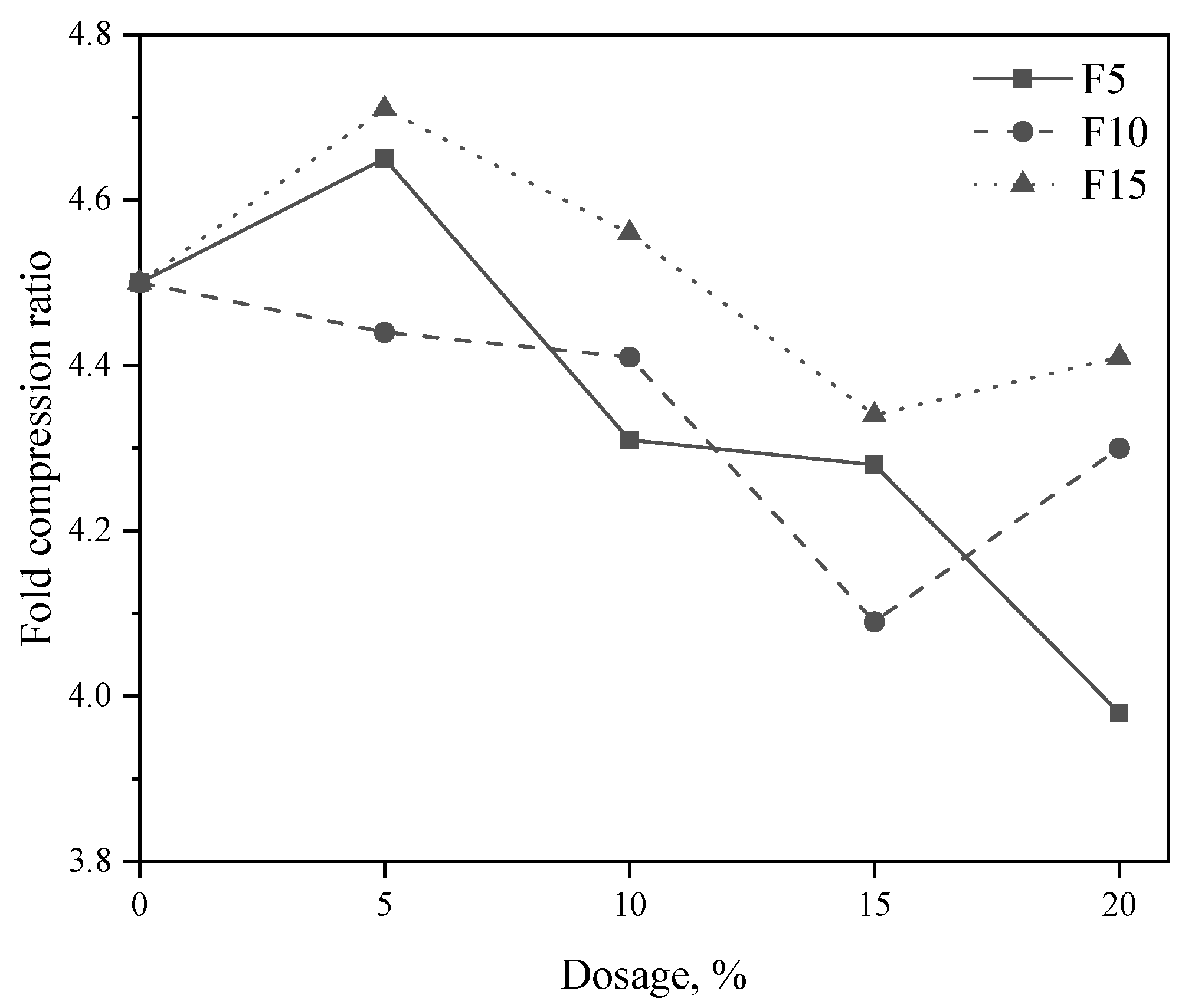 Sustainability 15 05936 g016
