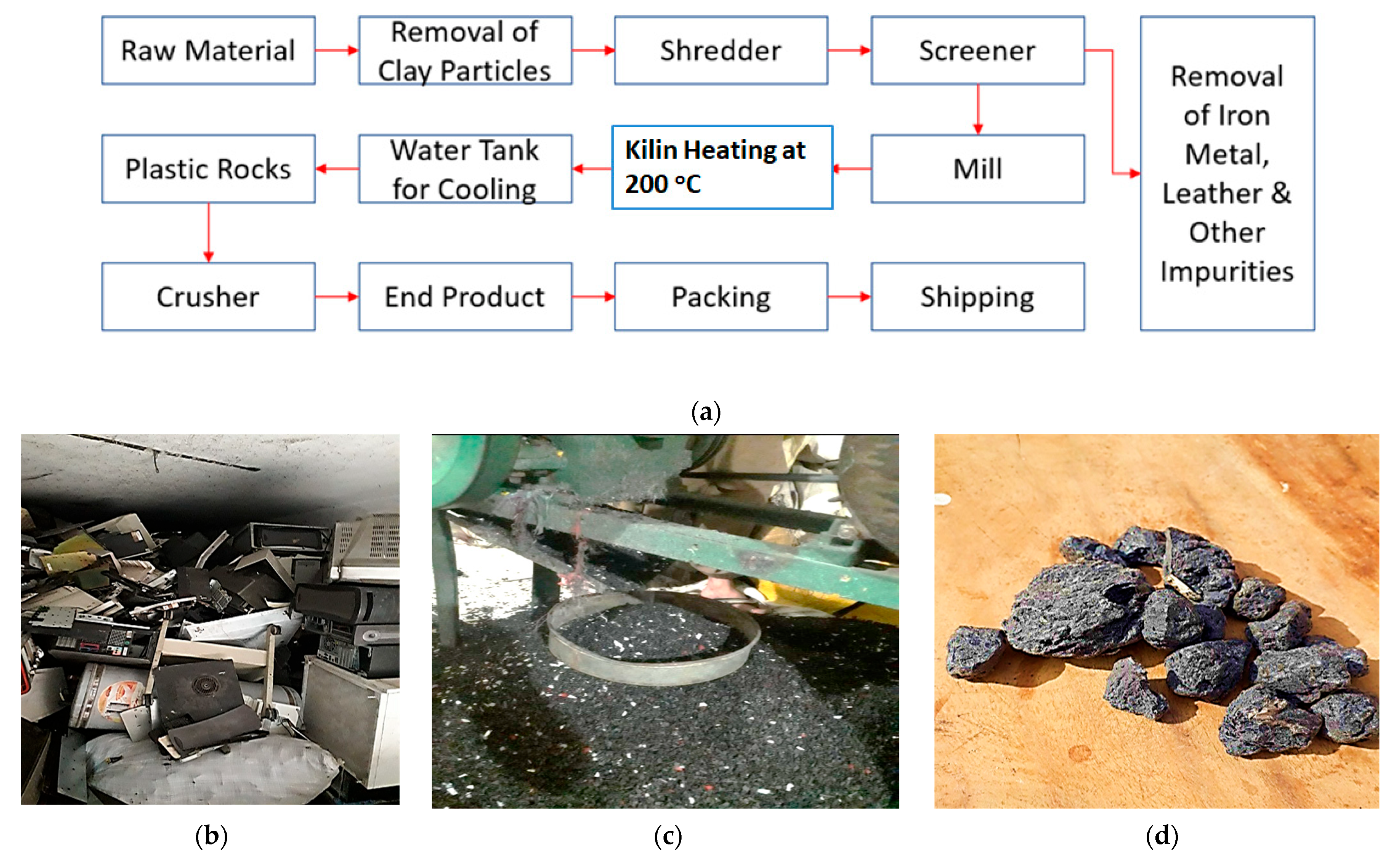 Sustainability 15 05937 g001