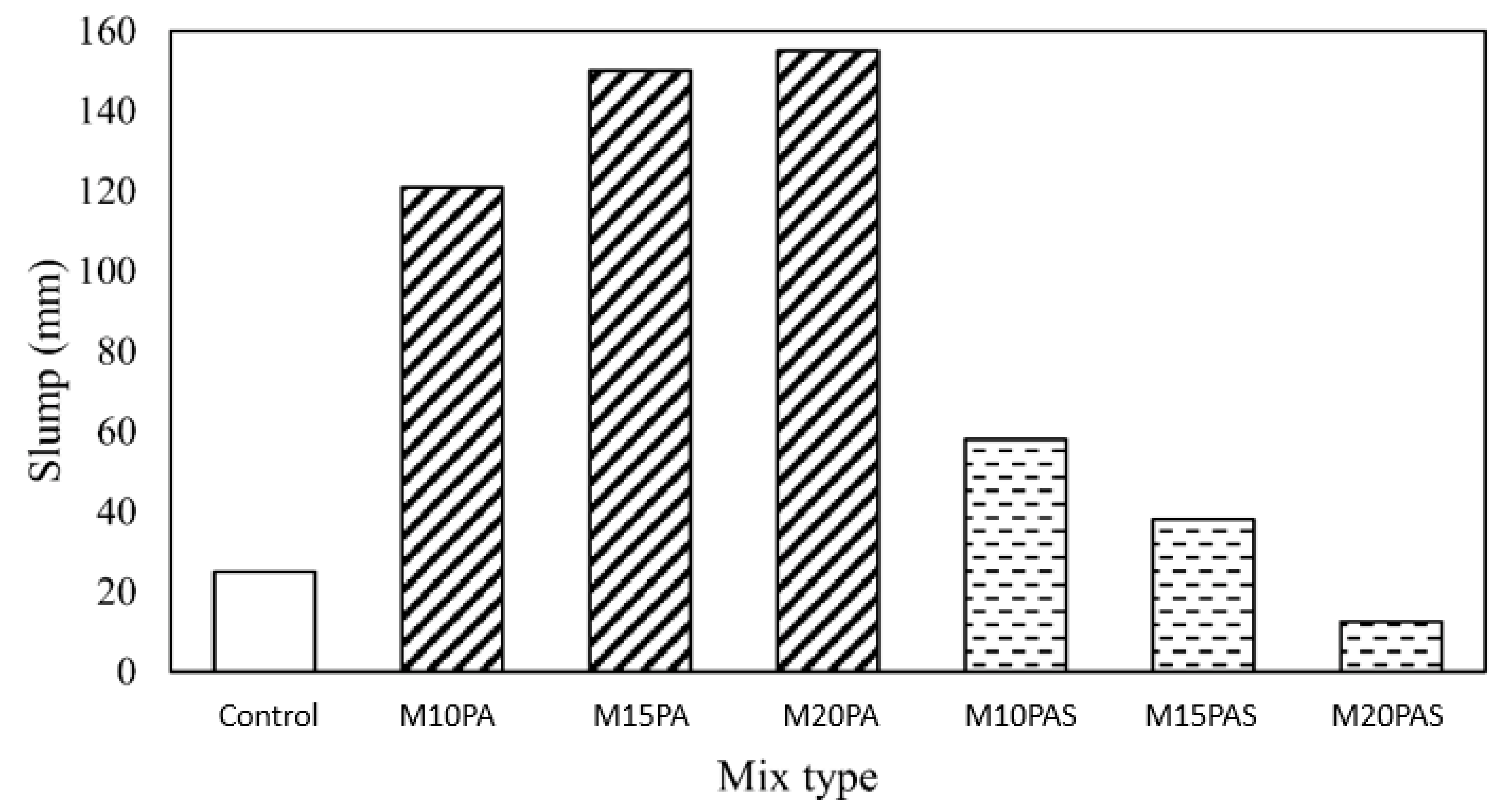 Sustainability 15 05937 g003