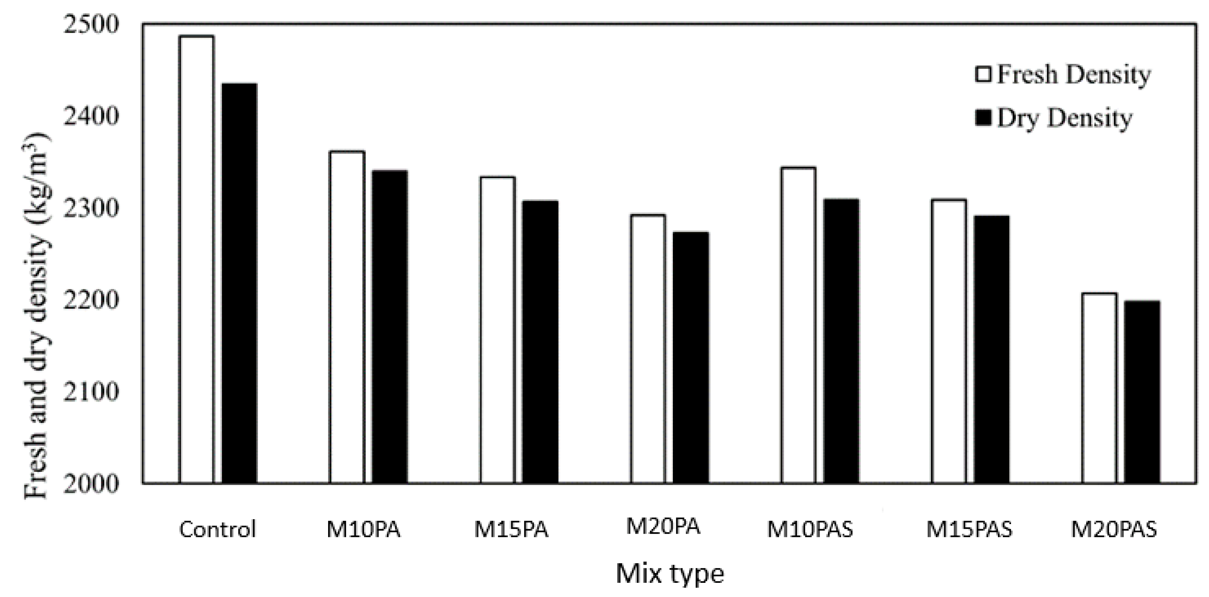 Sustainability 15 05937 g005