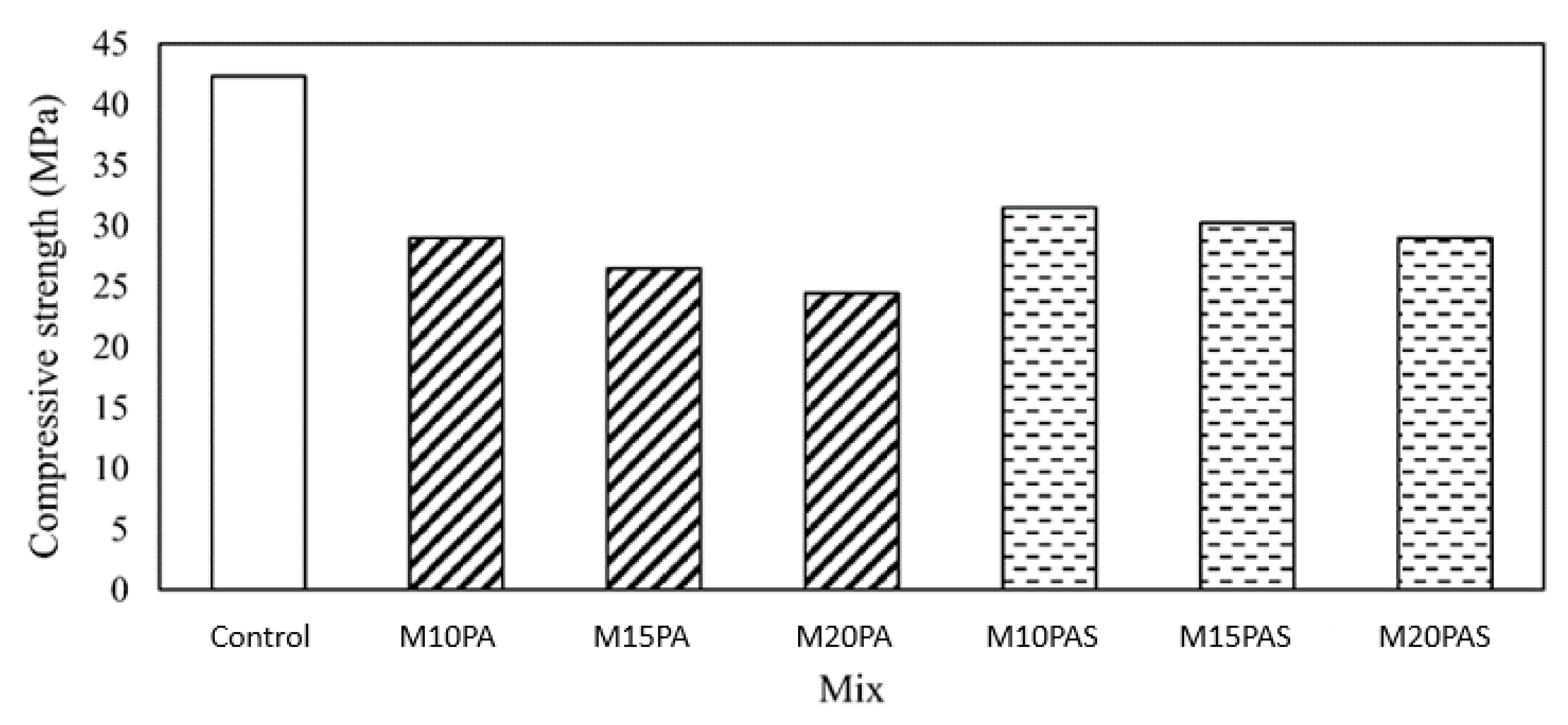 Sustainability 15 05937 g006