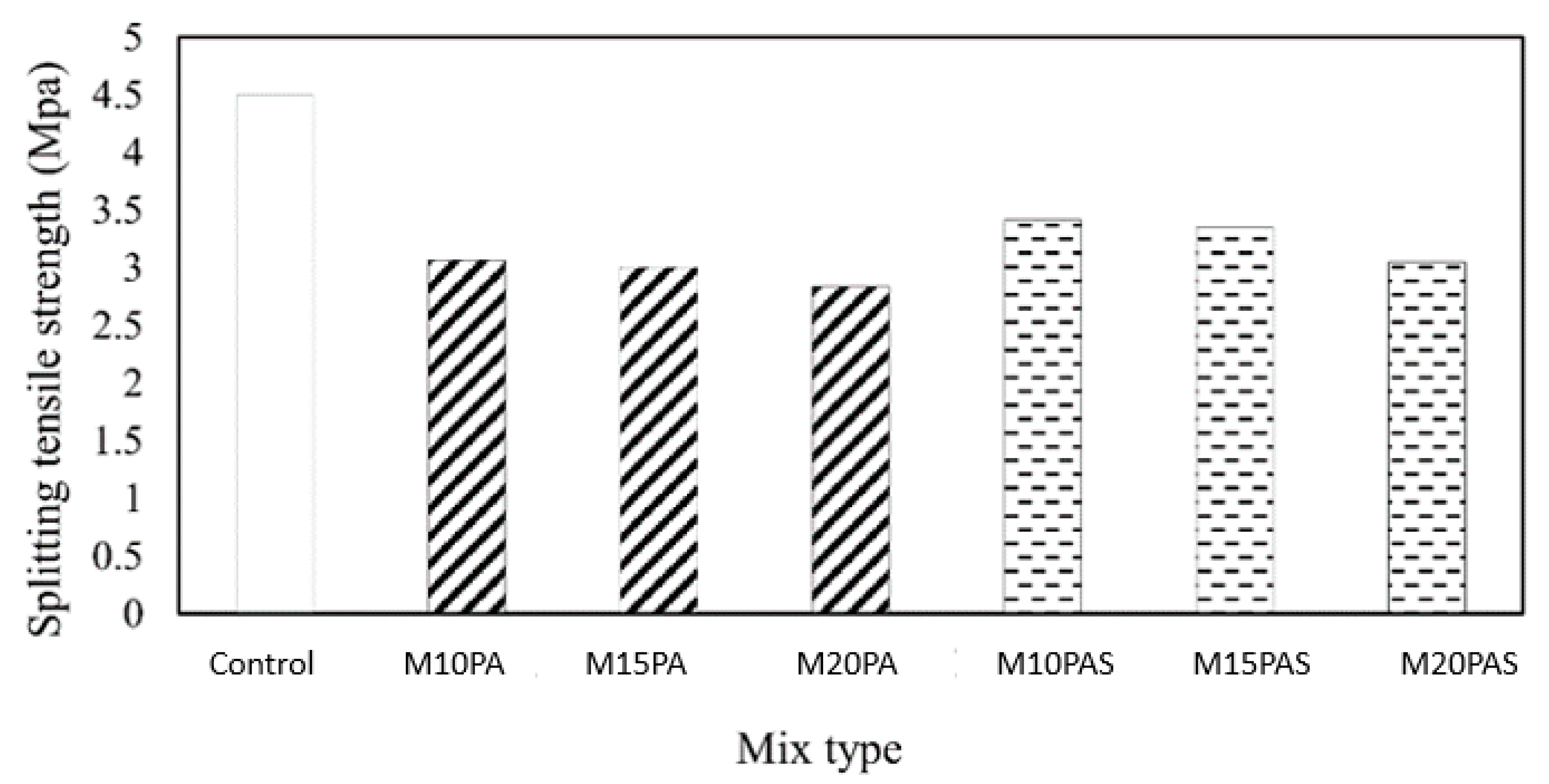 Sustainability 15 05937 g007