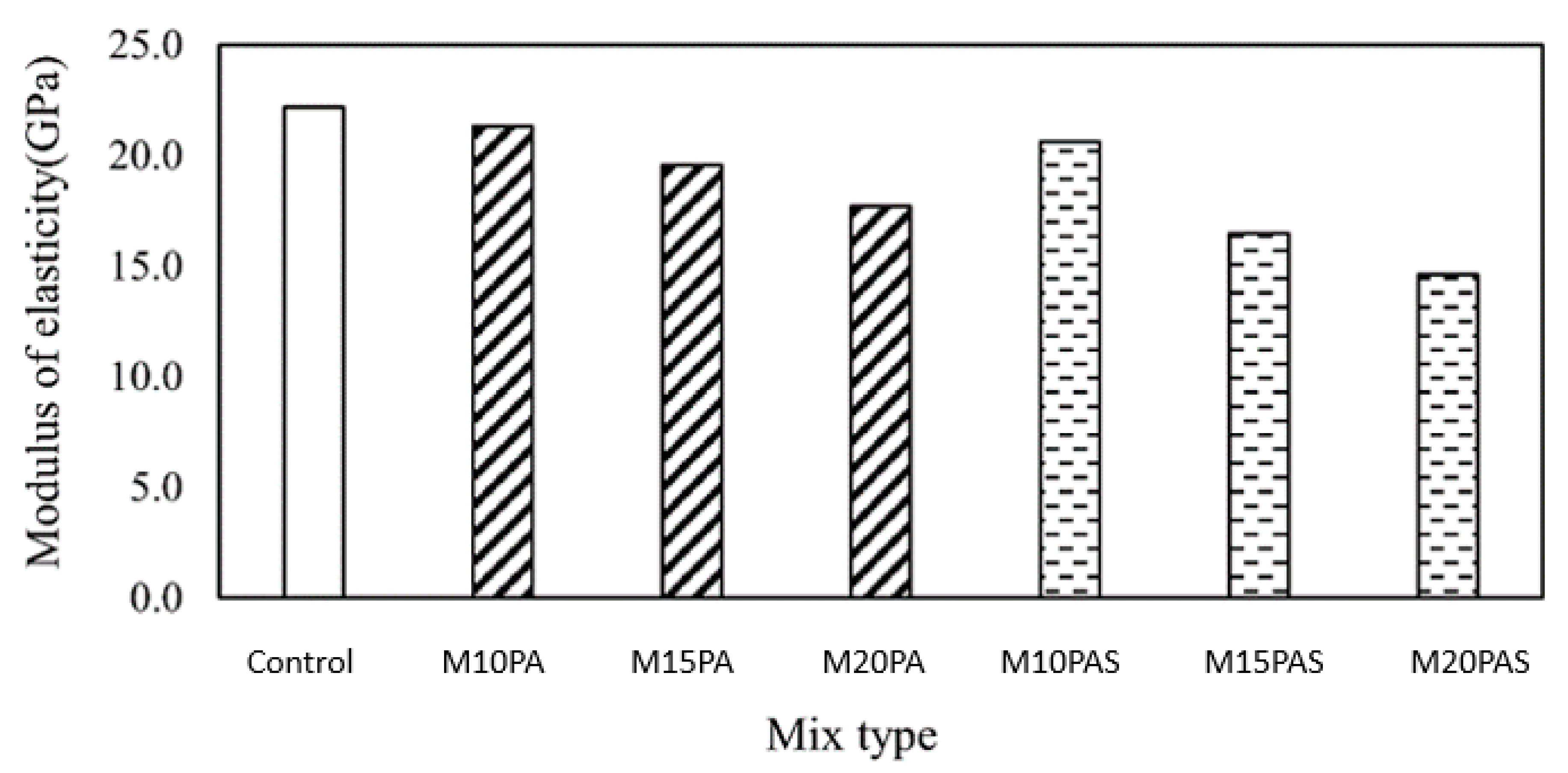 Sustainability 15 05937 g008