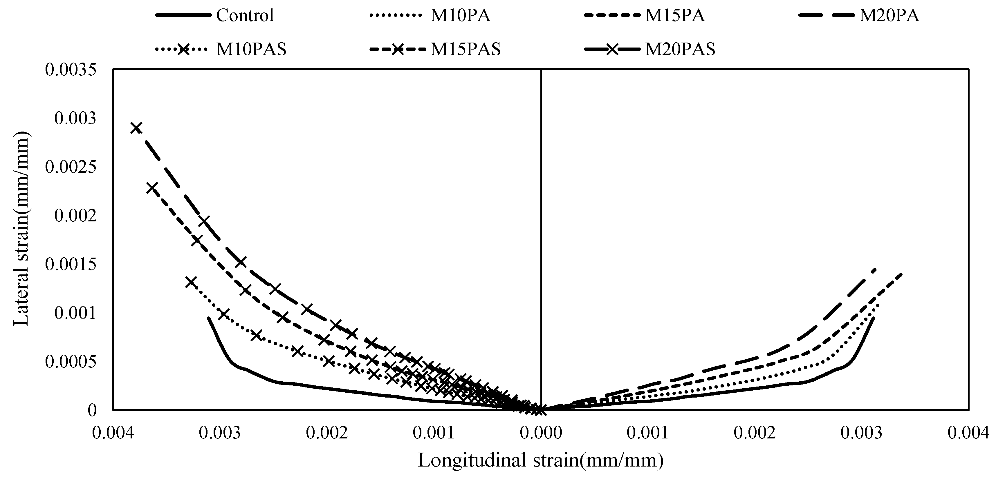 Sustainability 15 05937 g010