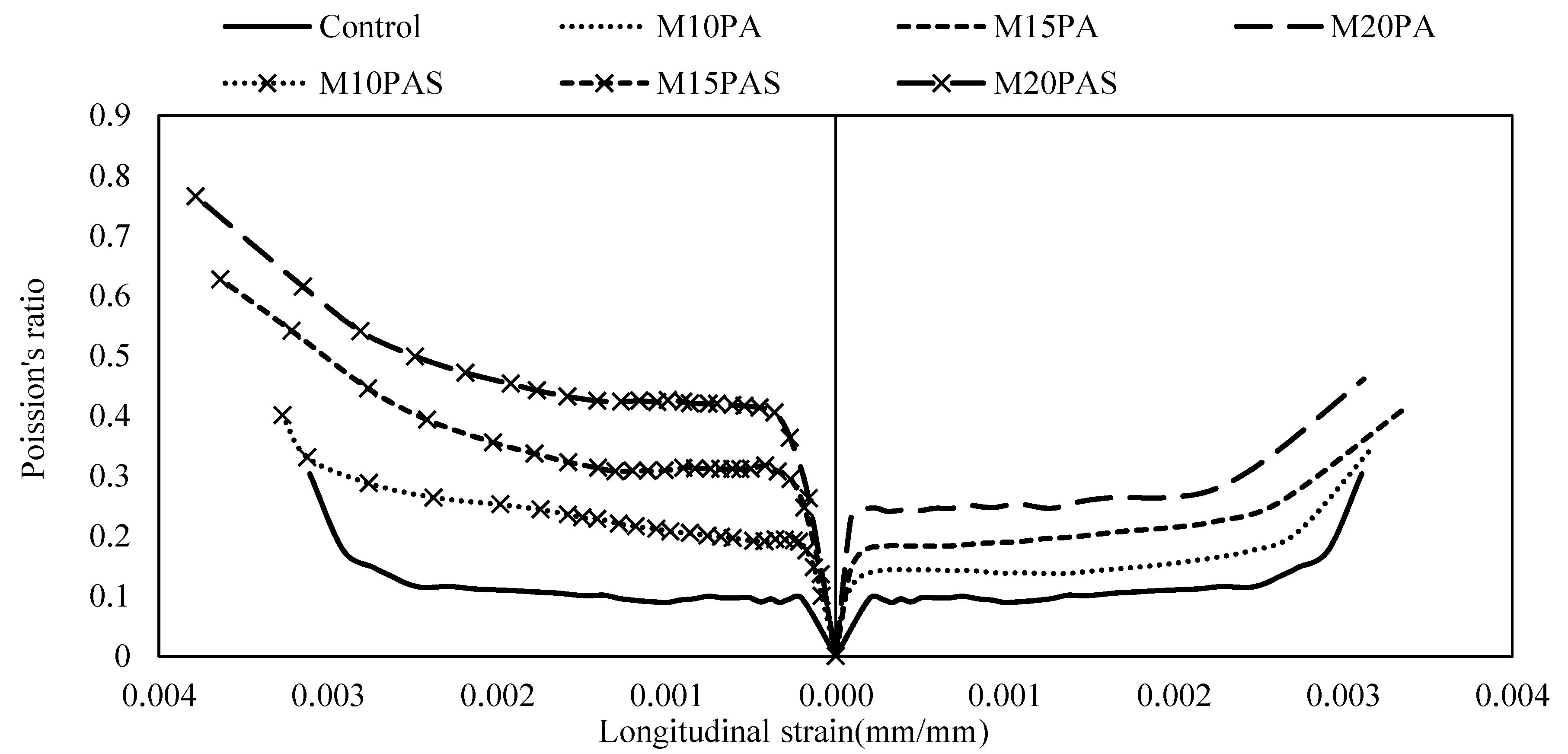Sustainability 15 05937 g011