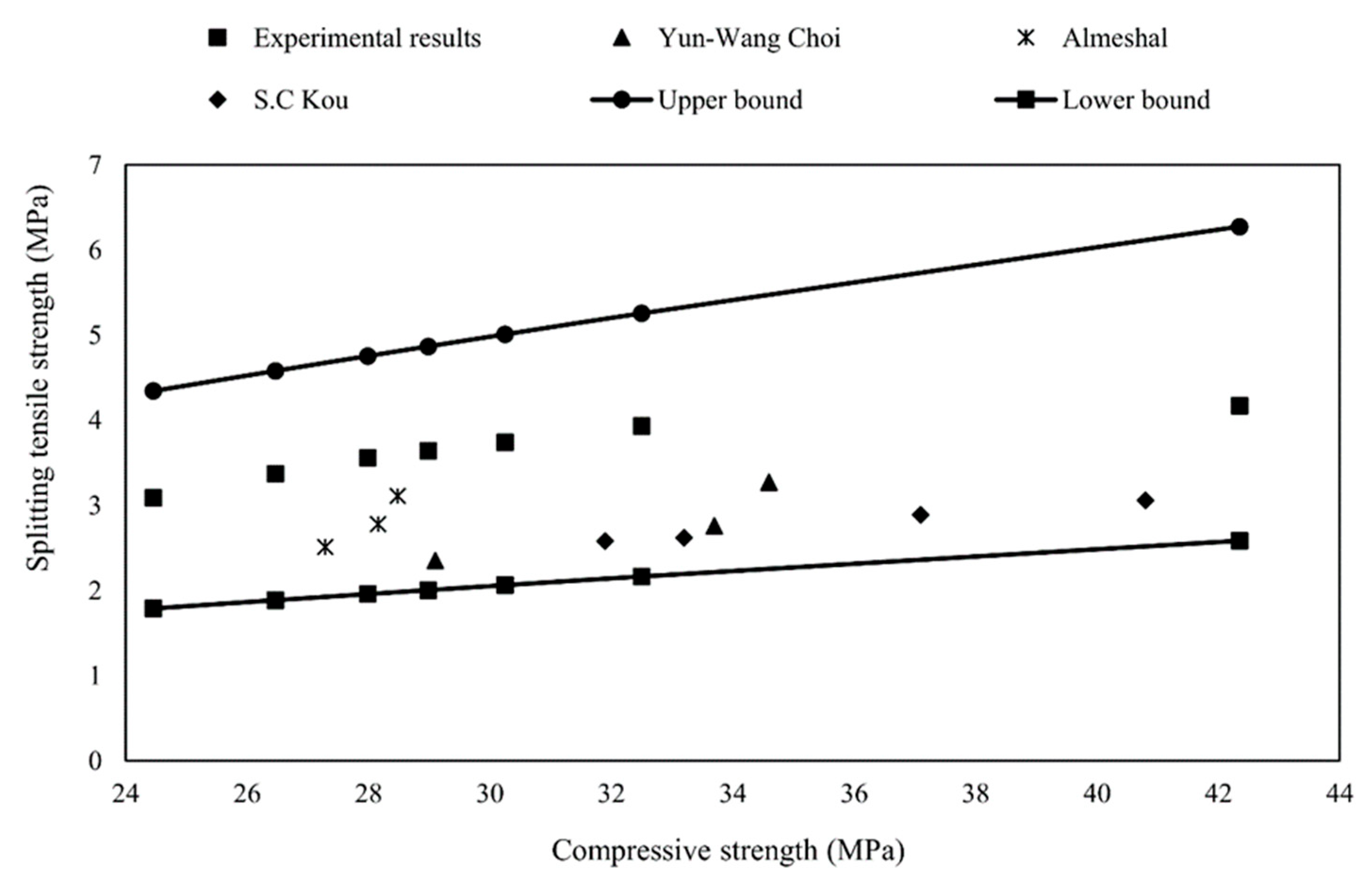 Sustainability 15 05937 g012