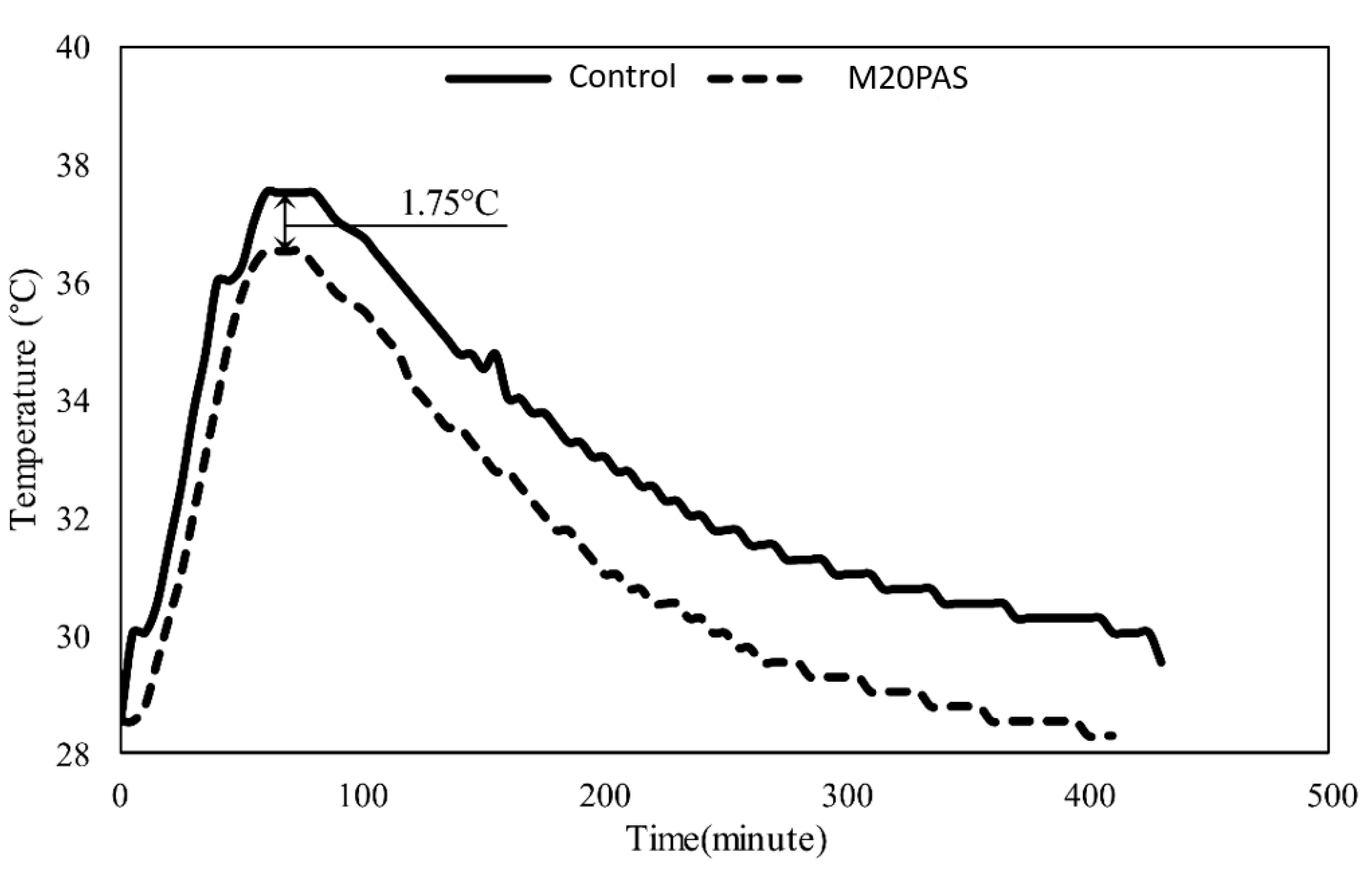 Sustainability 15 05937 g021
