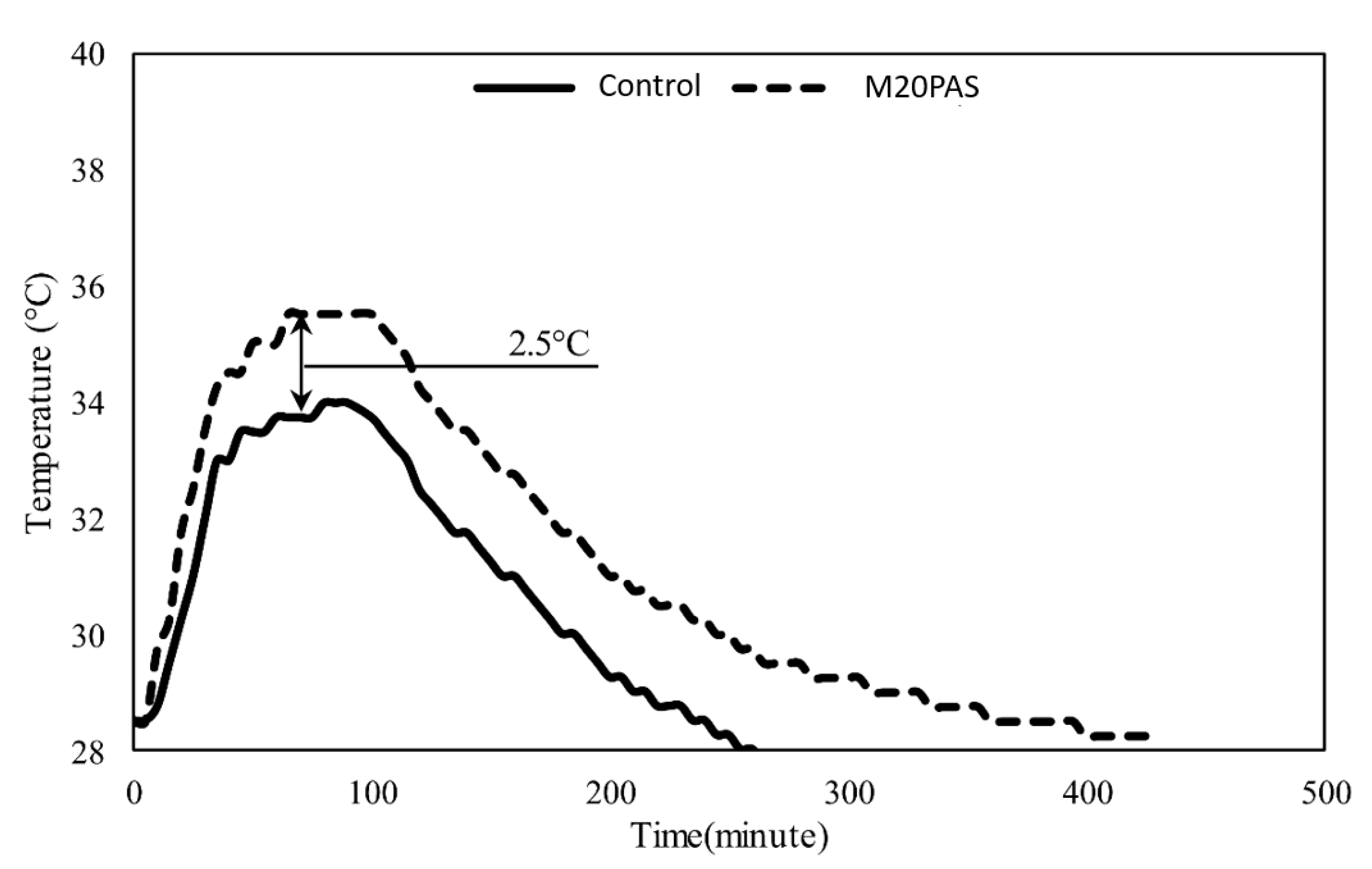 Sustainability 15 05937 g023