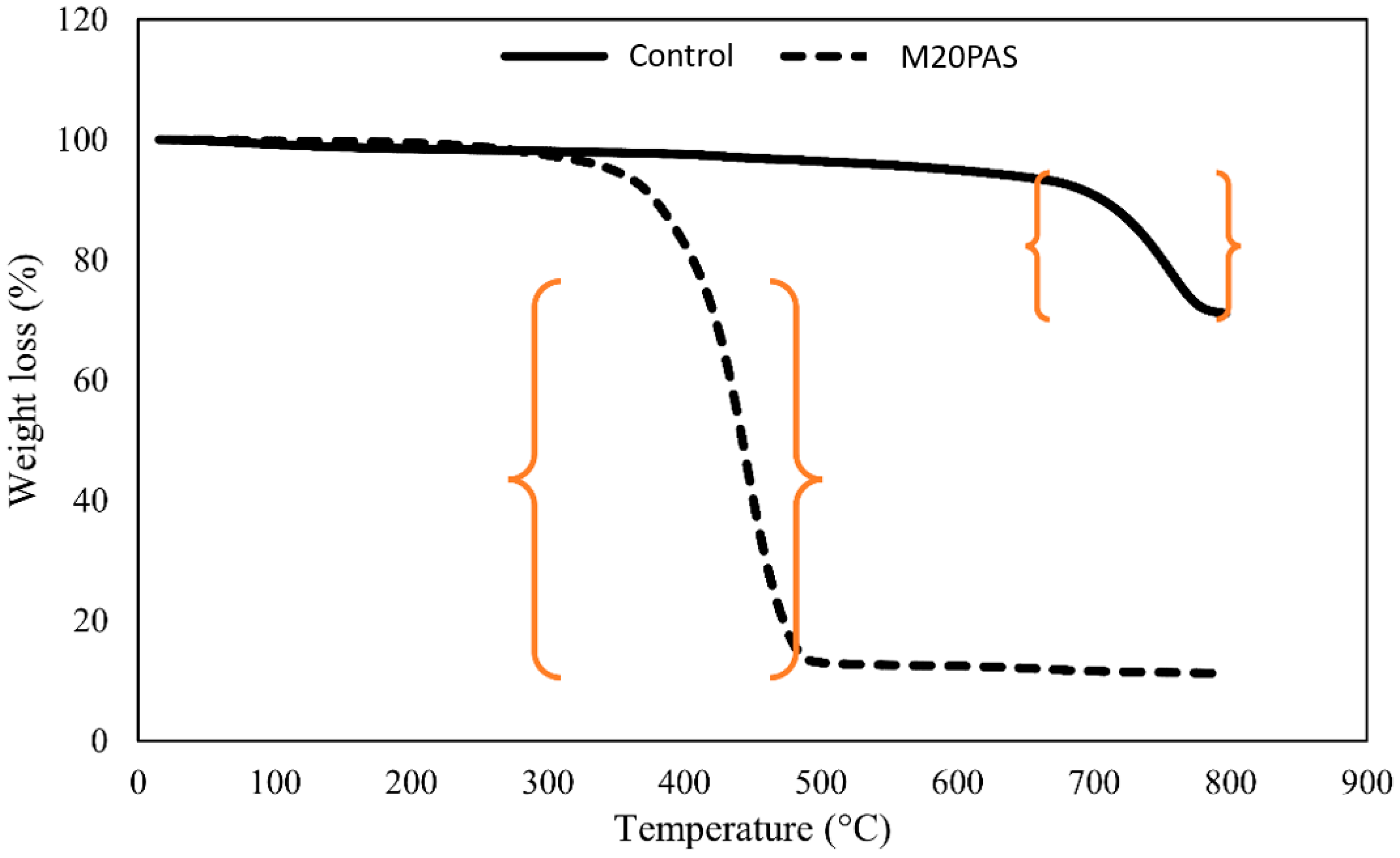 Sustainability 15 05937 g024