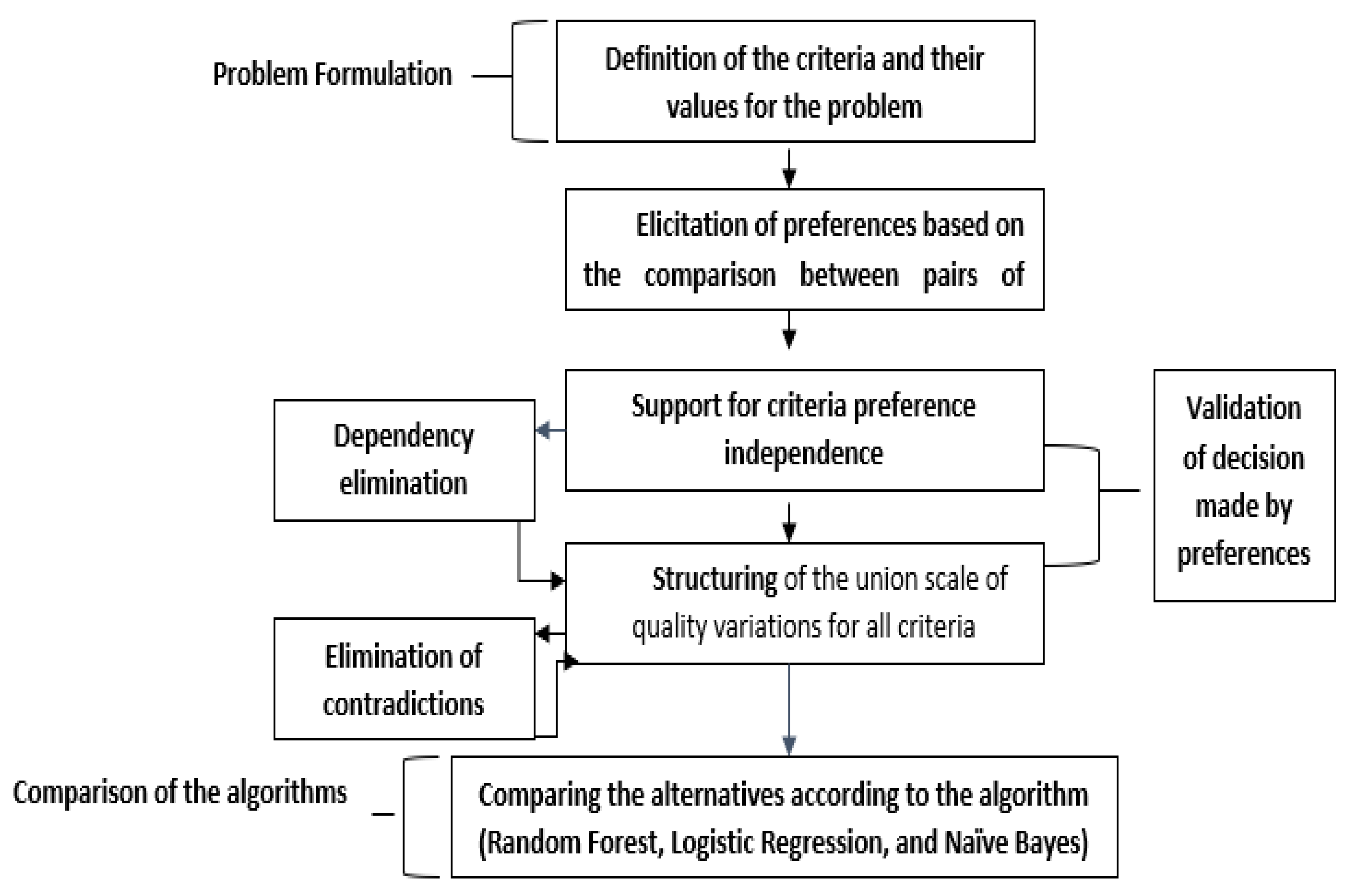 Sustainability 15 05938 g001