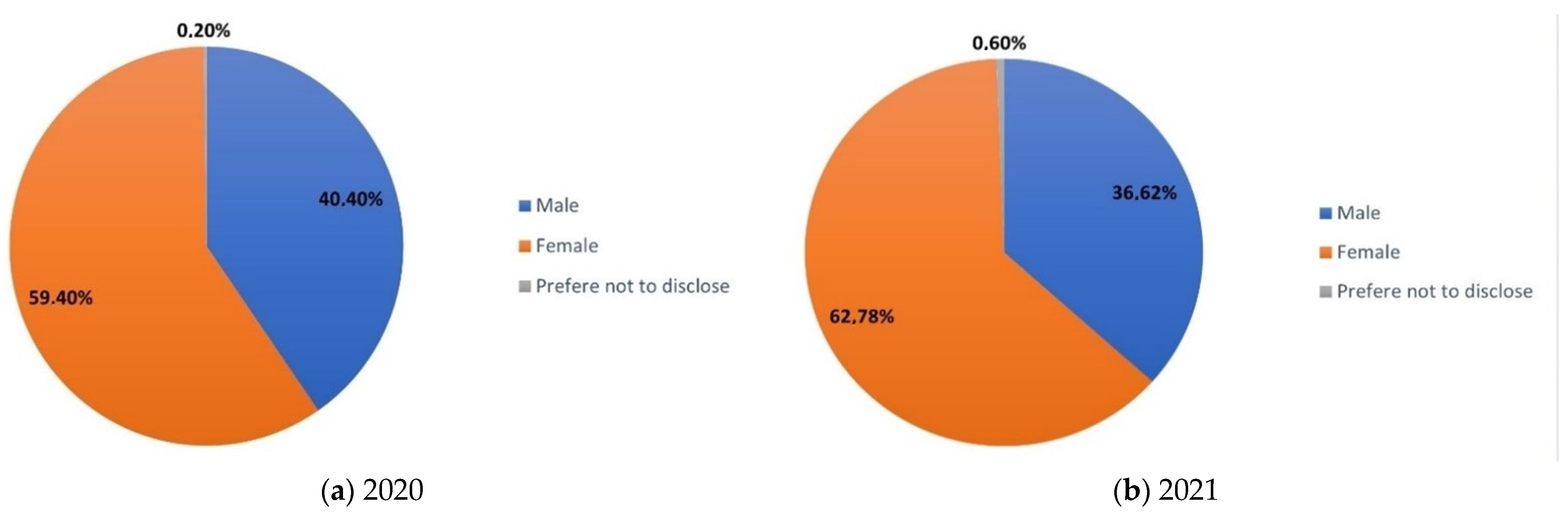 Sustainability 15 05938 g005