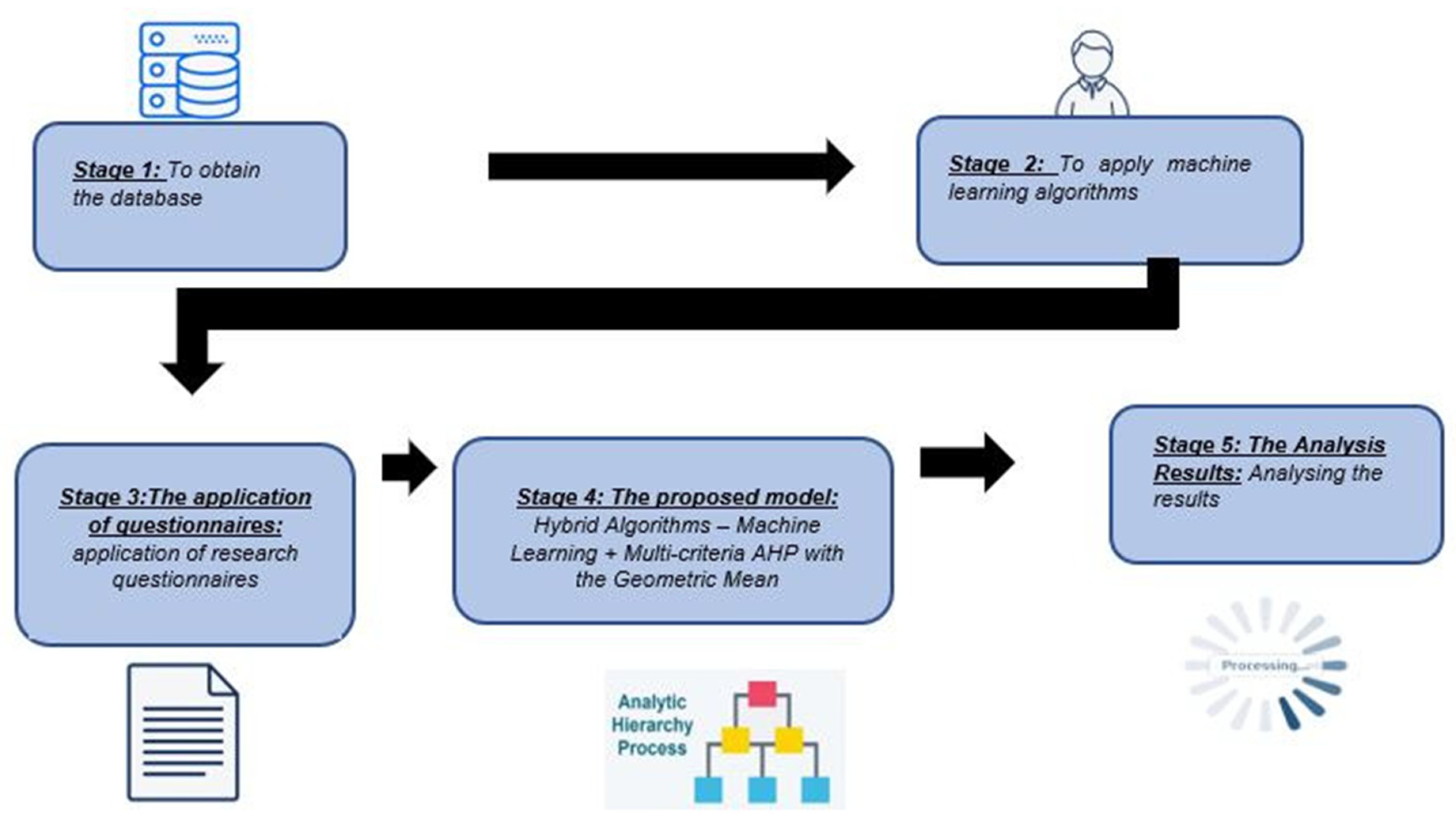Sustainability 15 05938 g007