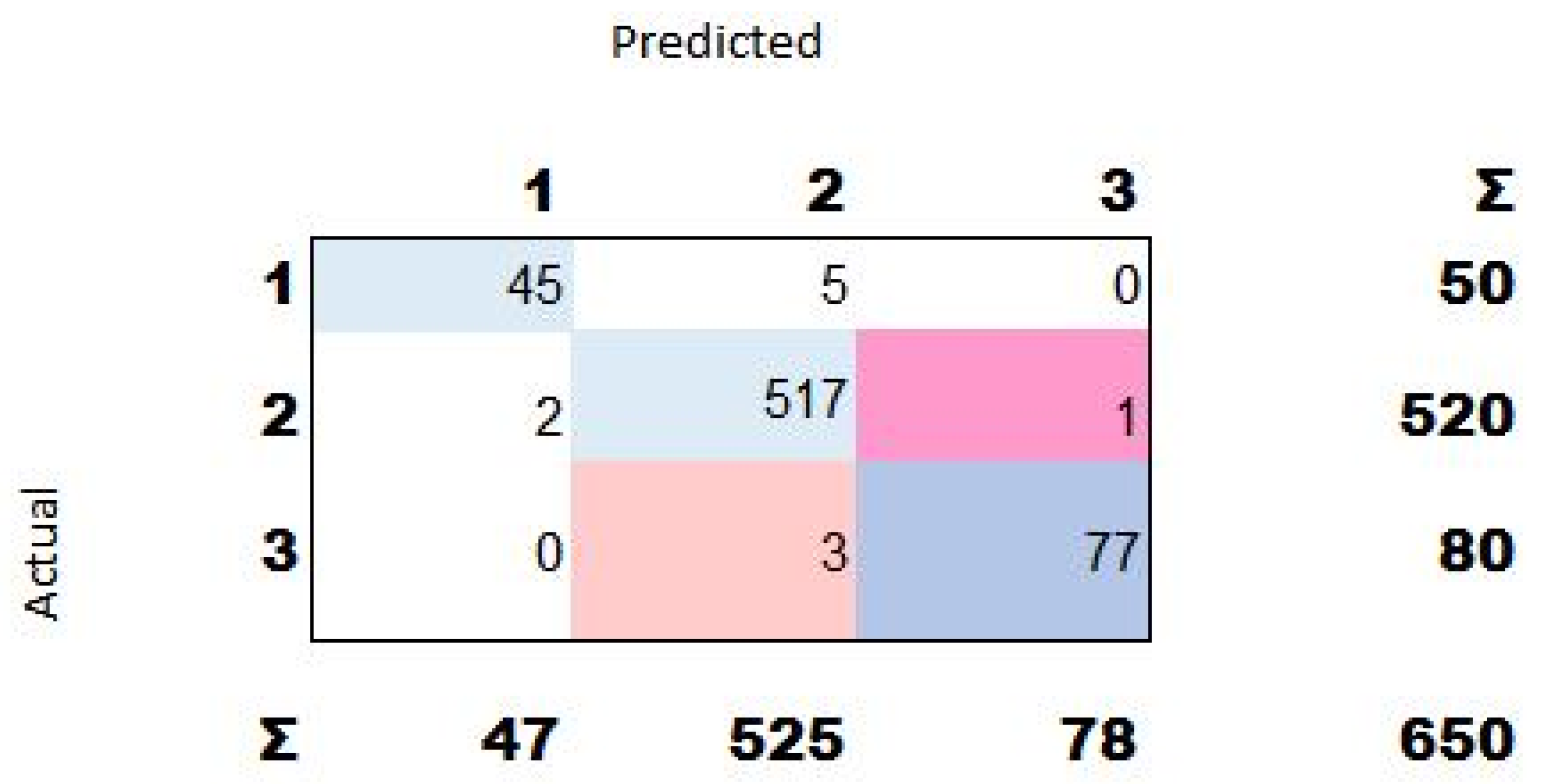Sustainability 15 05938 g009