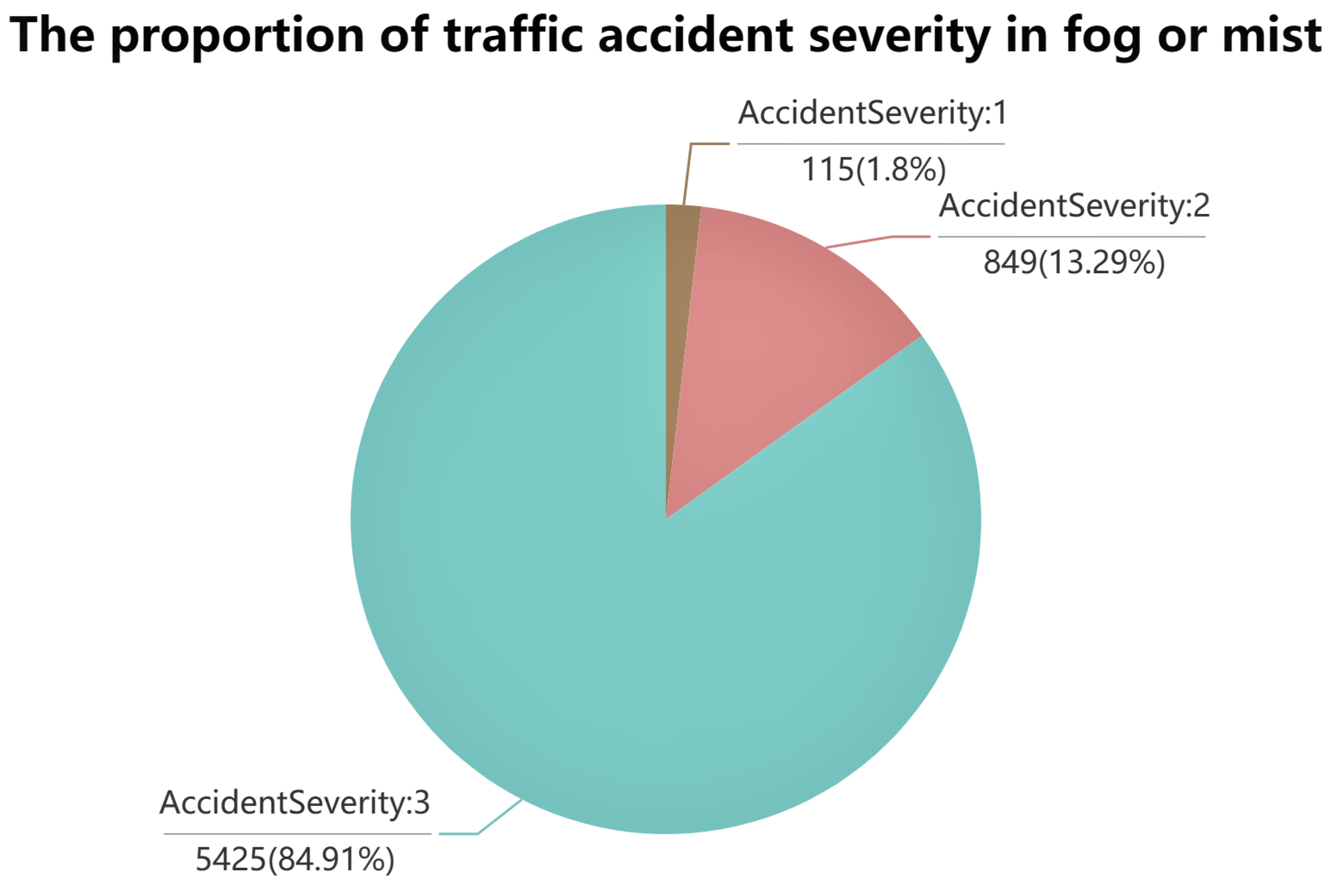 Sustainability 15 05939 g002a