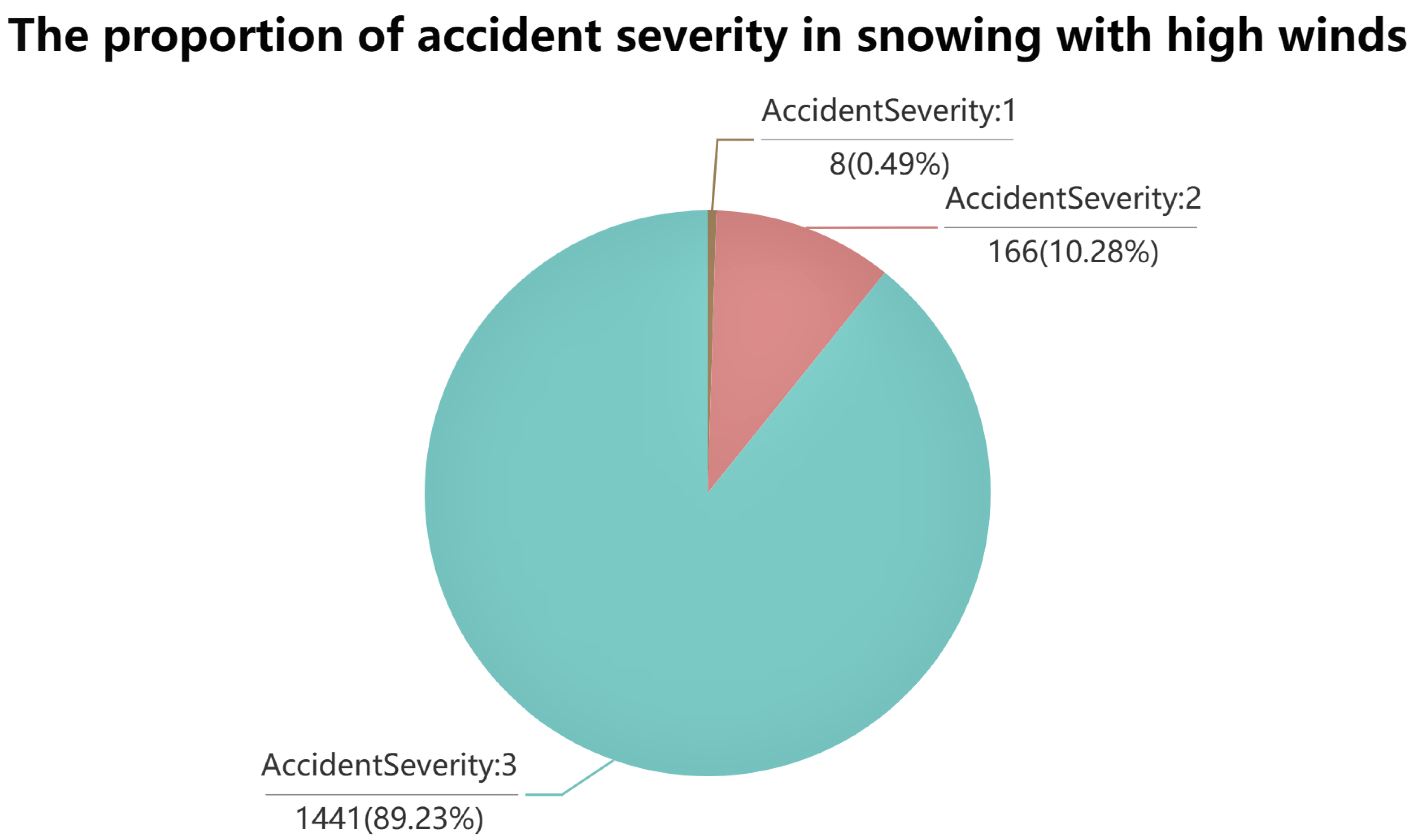 Sustainability 15 05939 g002b