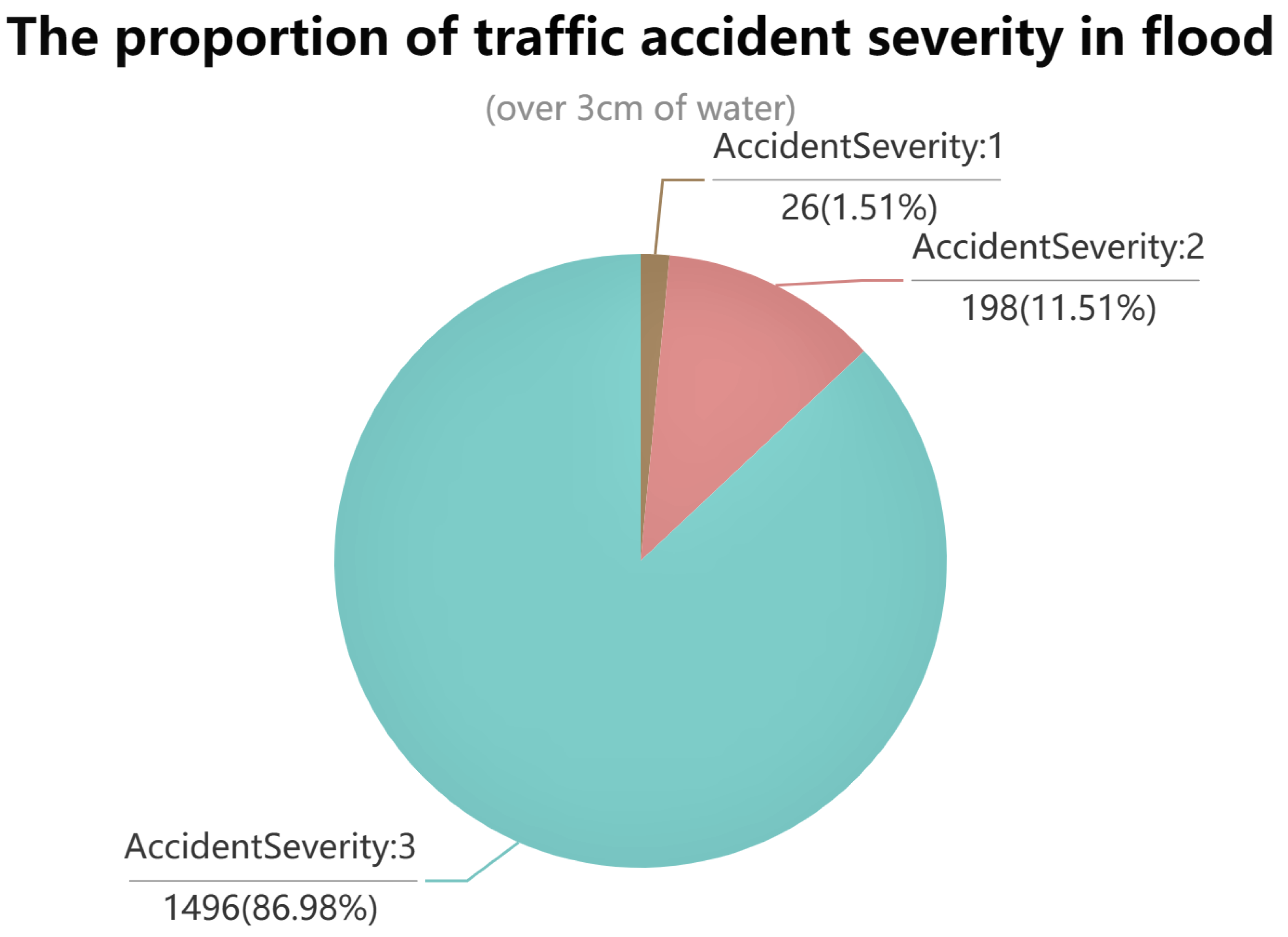 Sustainability 15 05939 g003b