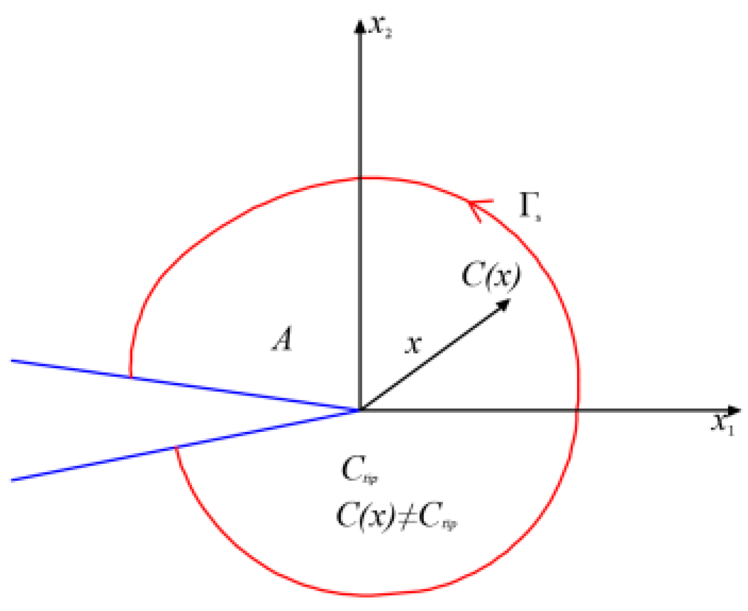 Sustainability 15 05945 g001