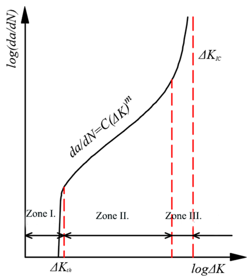 Sustainability 15 05945 g003