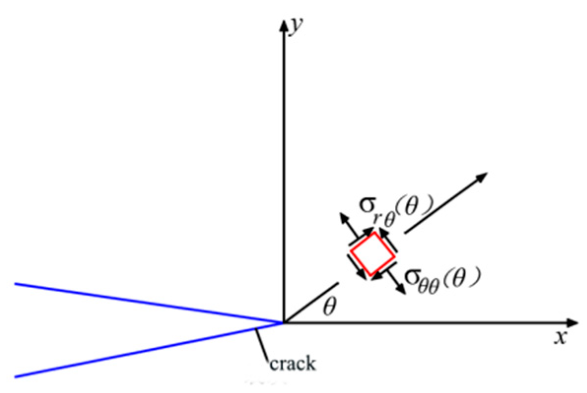 Sustainability 15 05945 g004