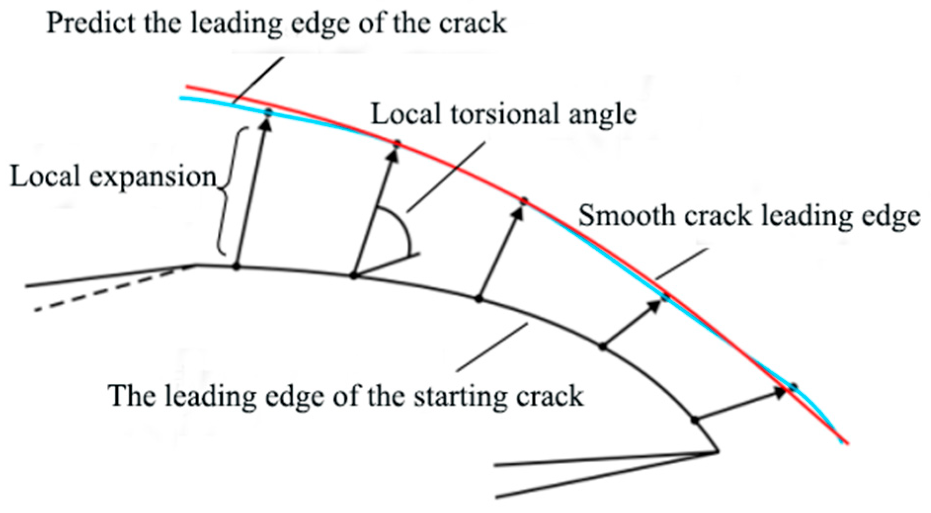 Sustainability 15 05945 g005