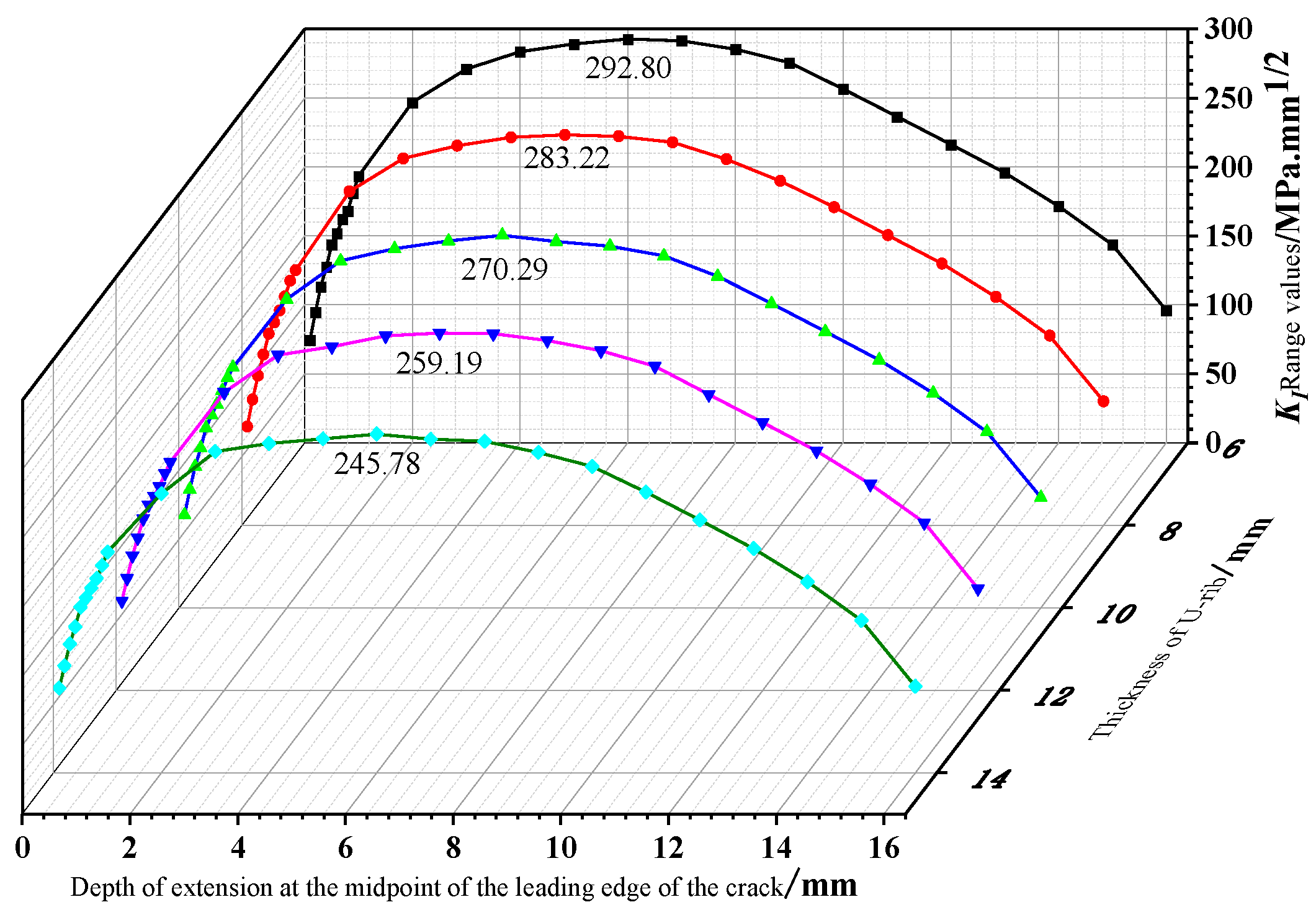 Sustainability 15 05945 g028