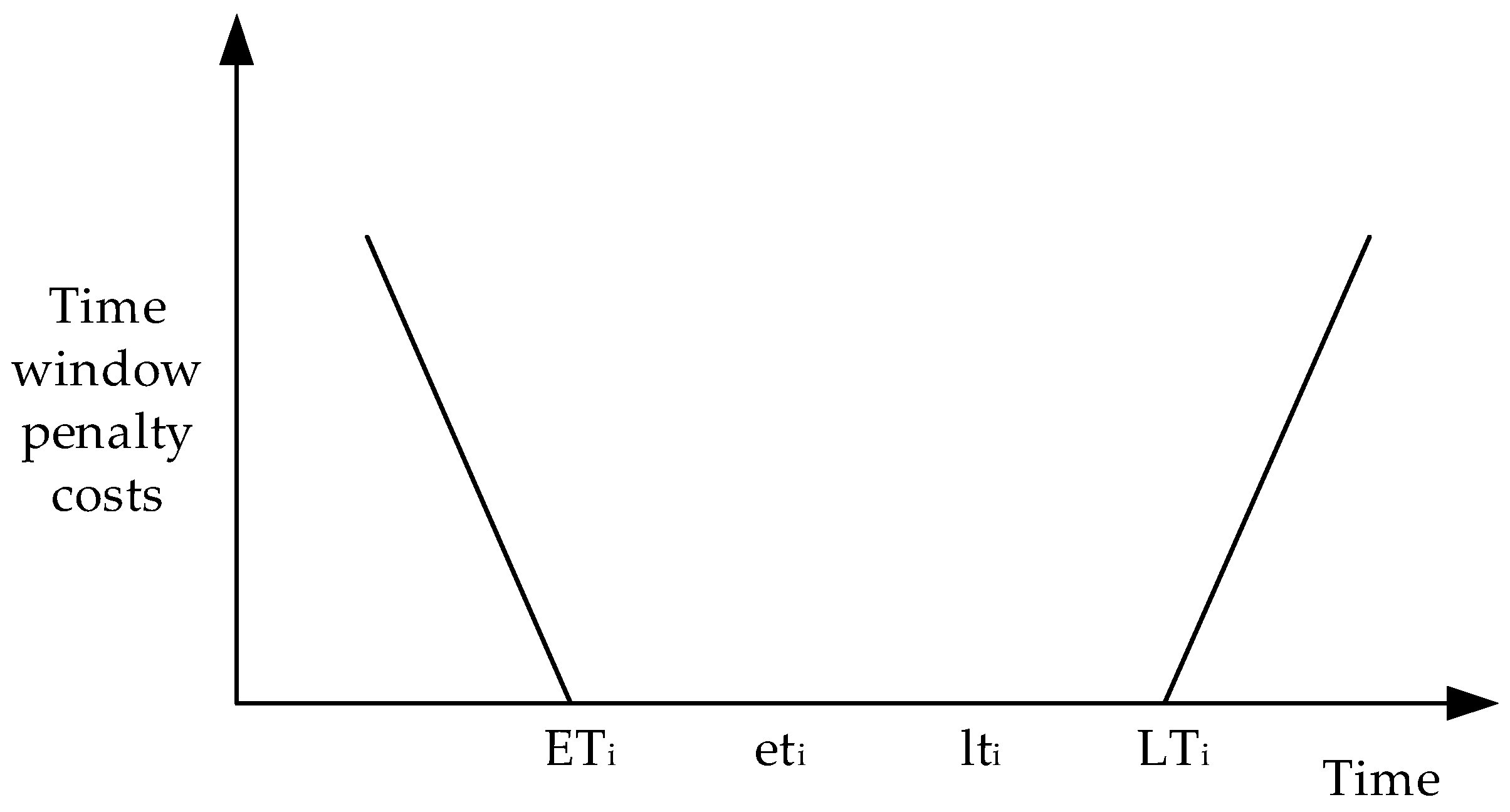 Sustainability 15 05946 g002