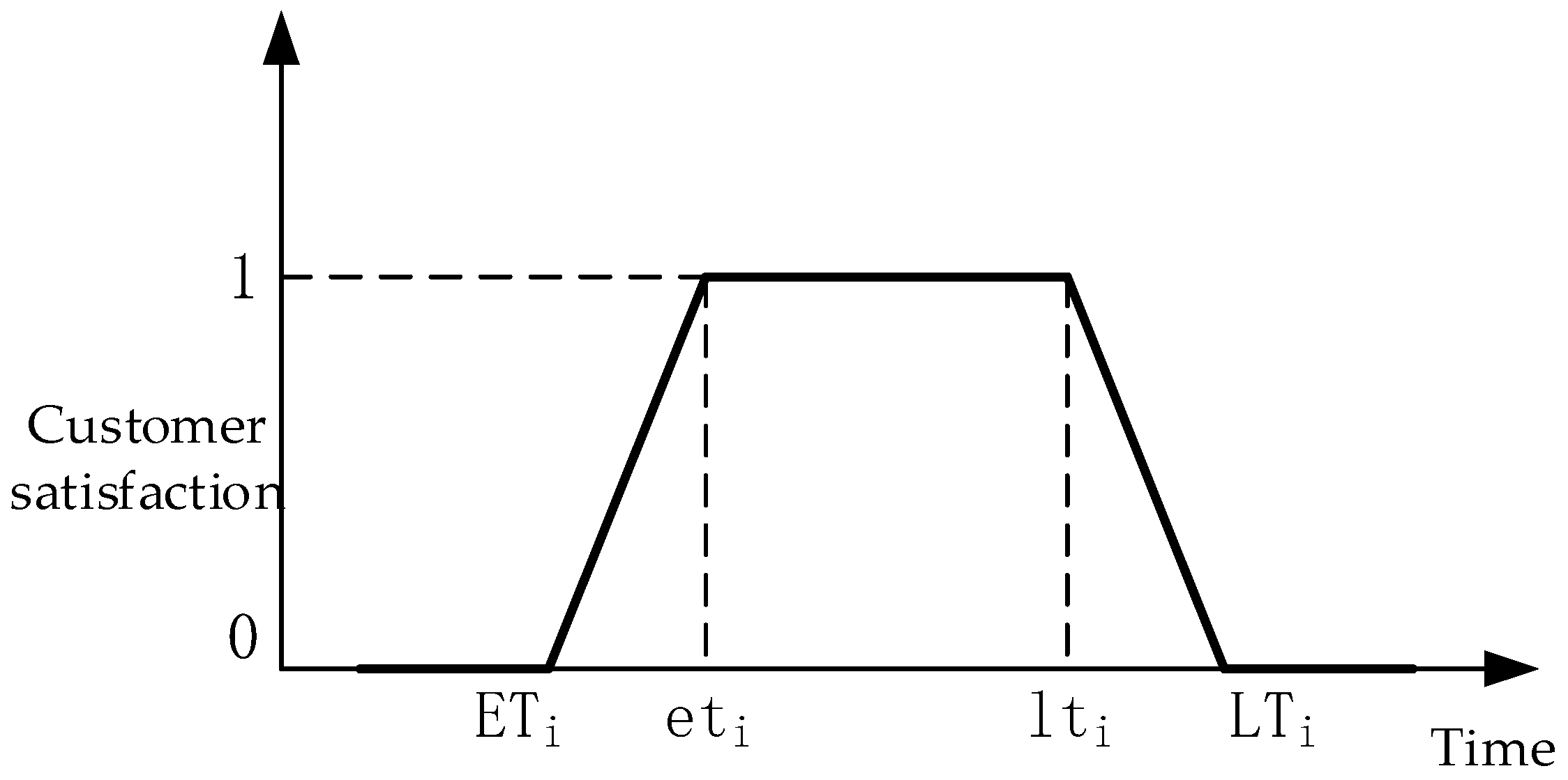 Sustainability 15 05946 g004
